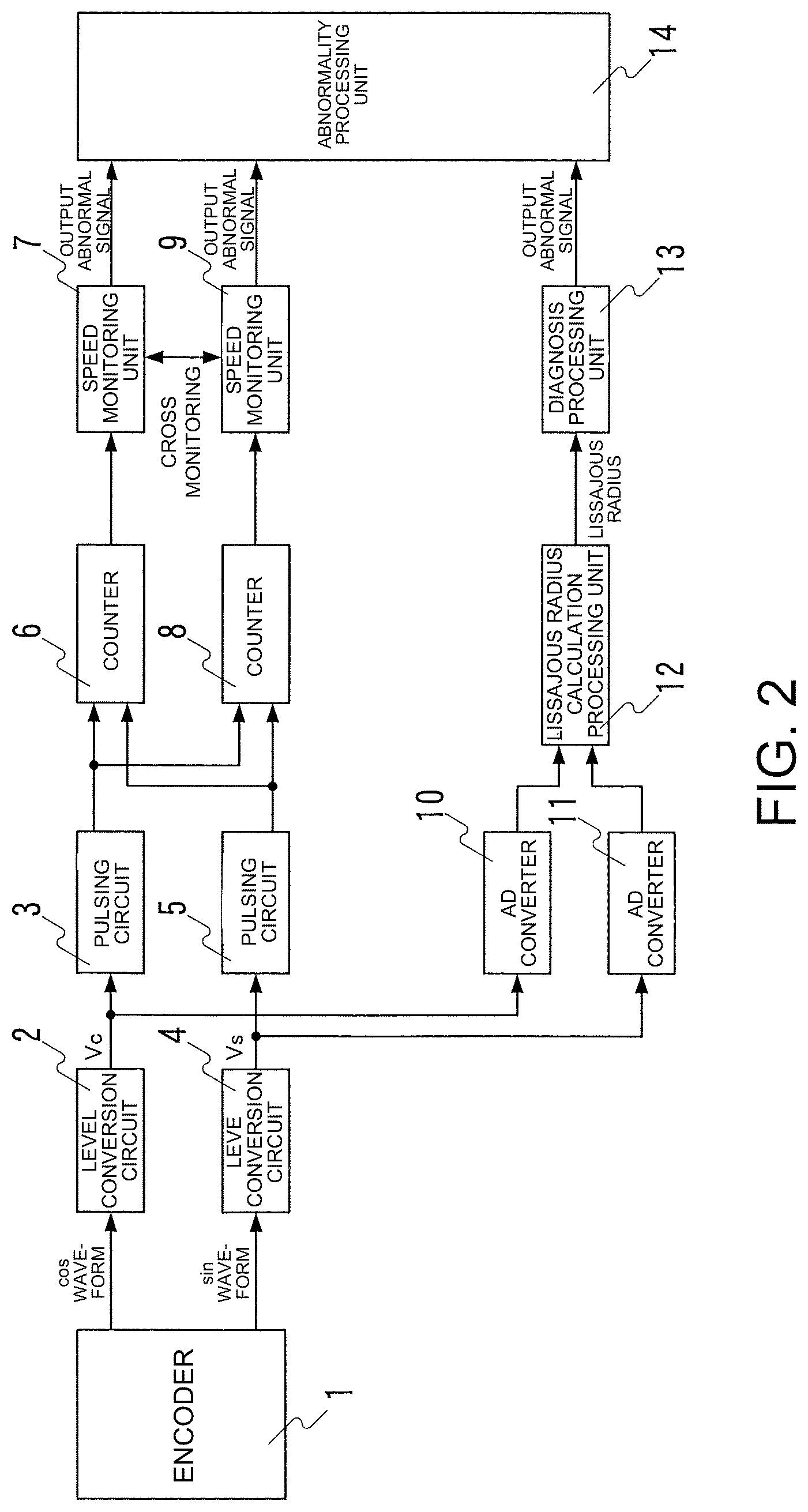 Patent US11841250 Figure 2 – Encoder abnormality diagnosis device