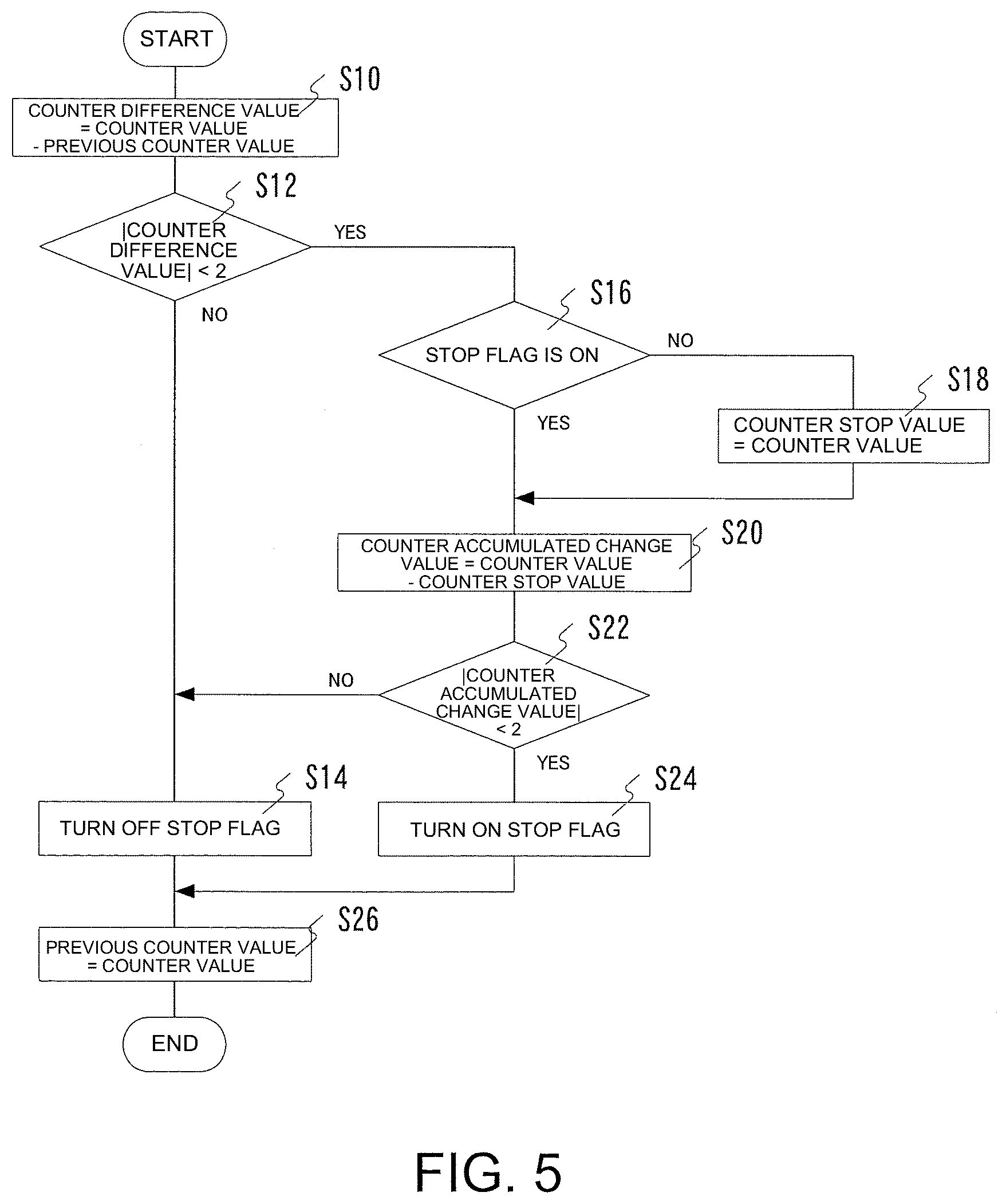 Patent US11841250 Figure 4 – Encoder abnormality diagnosis device