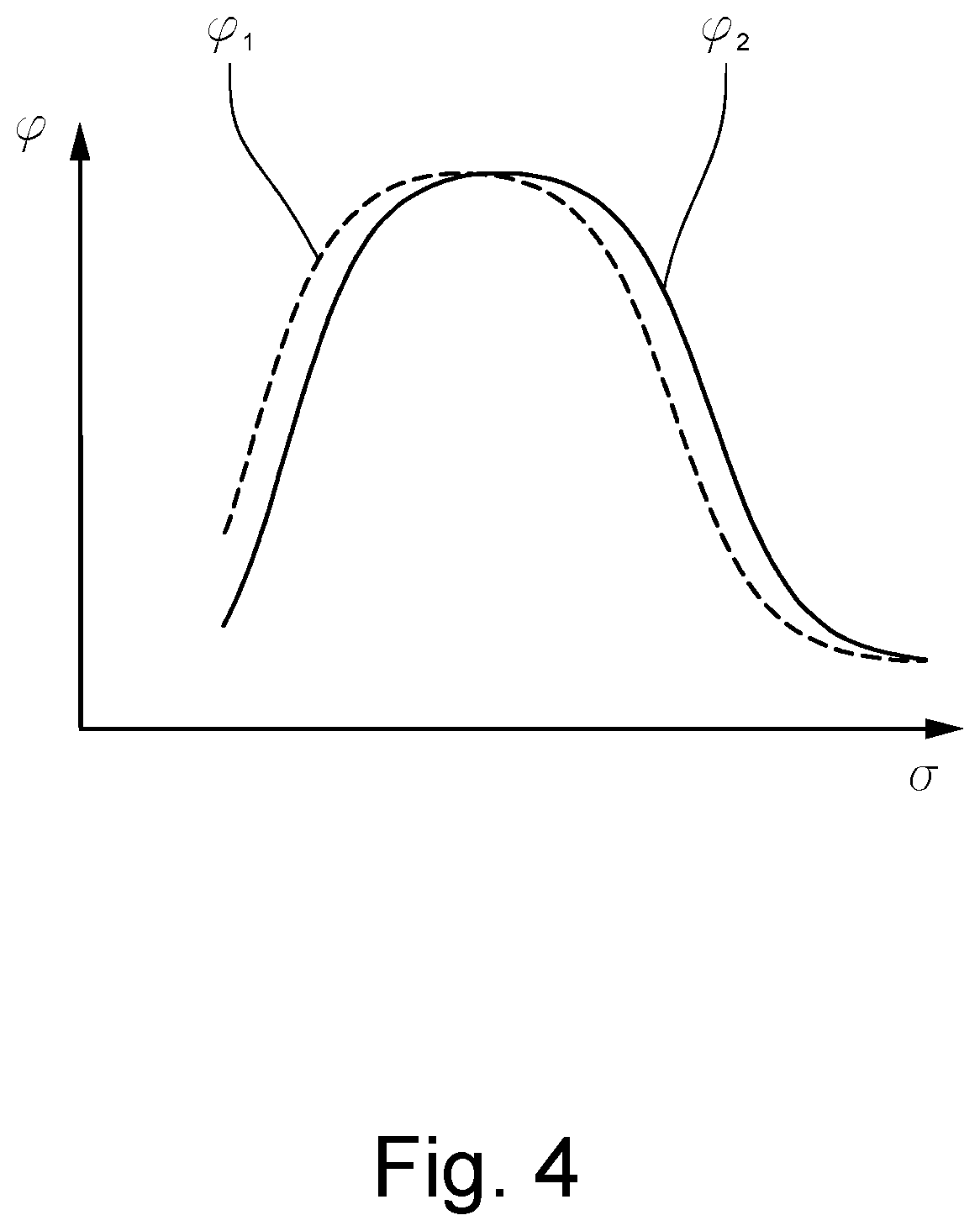 Patent US11841252 Figure 3 – Method for determining a conductivity, operating method of a magnetic-inductive flowmeter and magnetic-inductive flowmeter