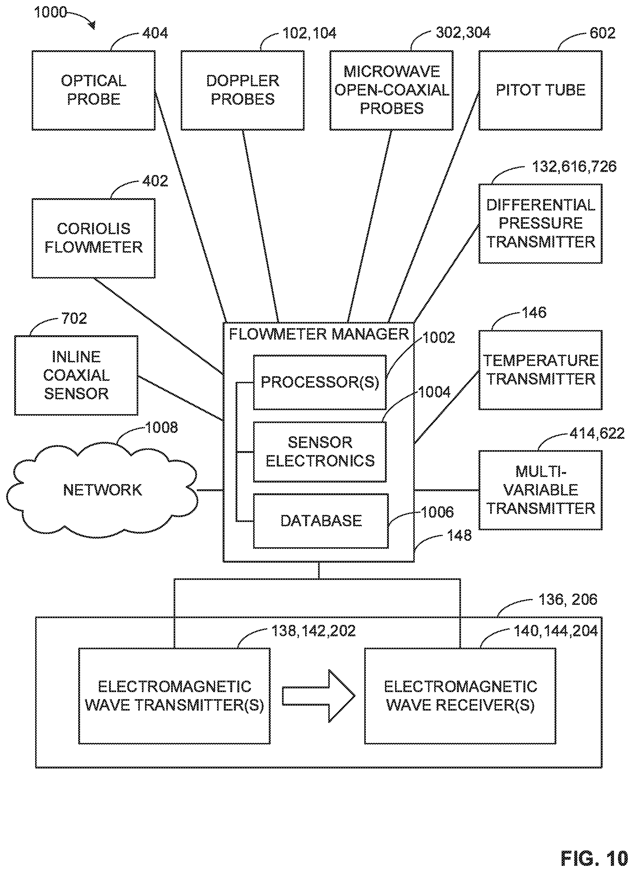 Patent US11841255 Figure 10 – Systems, methods, and apparatus to measure multiphase flows