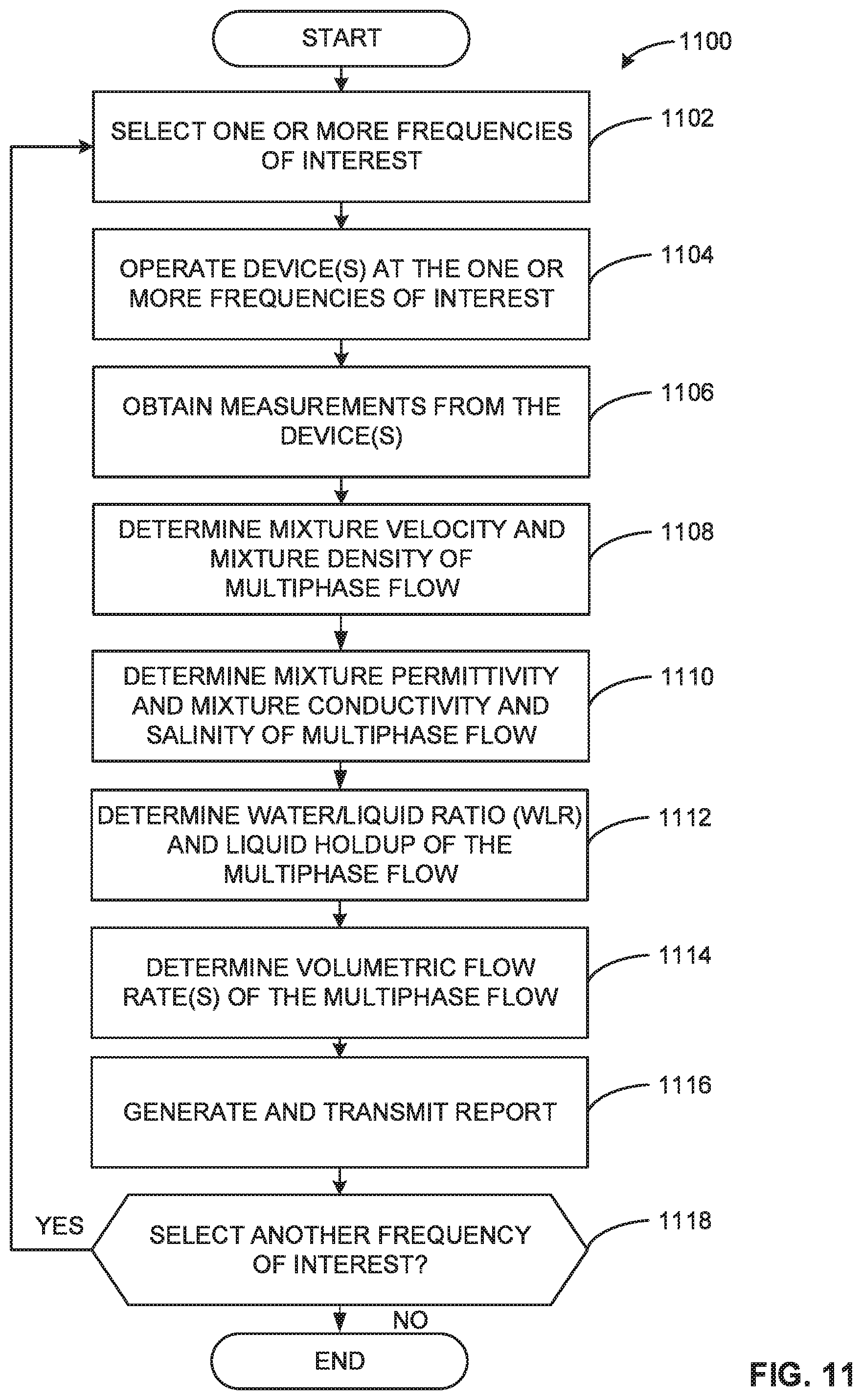 Patent US11841255 Figure 11 – Systems, methods, and apparatus to measure multiphase flows