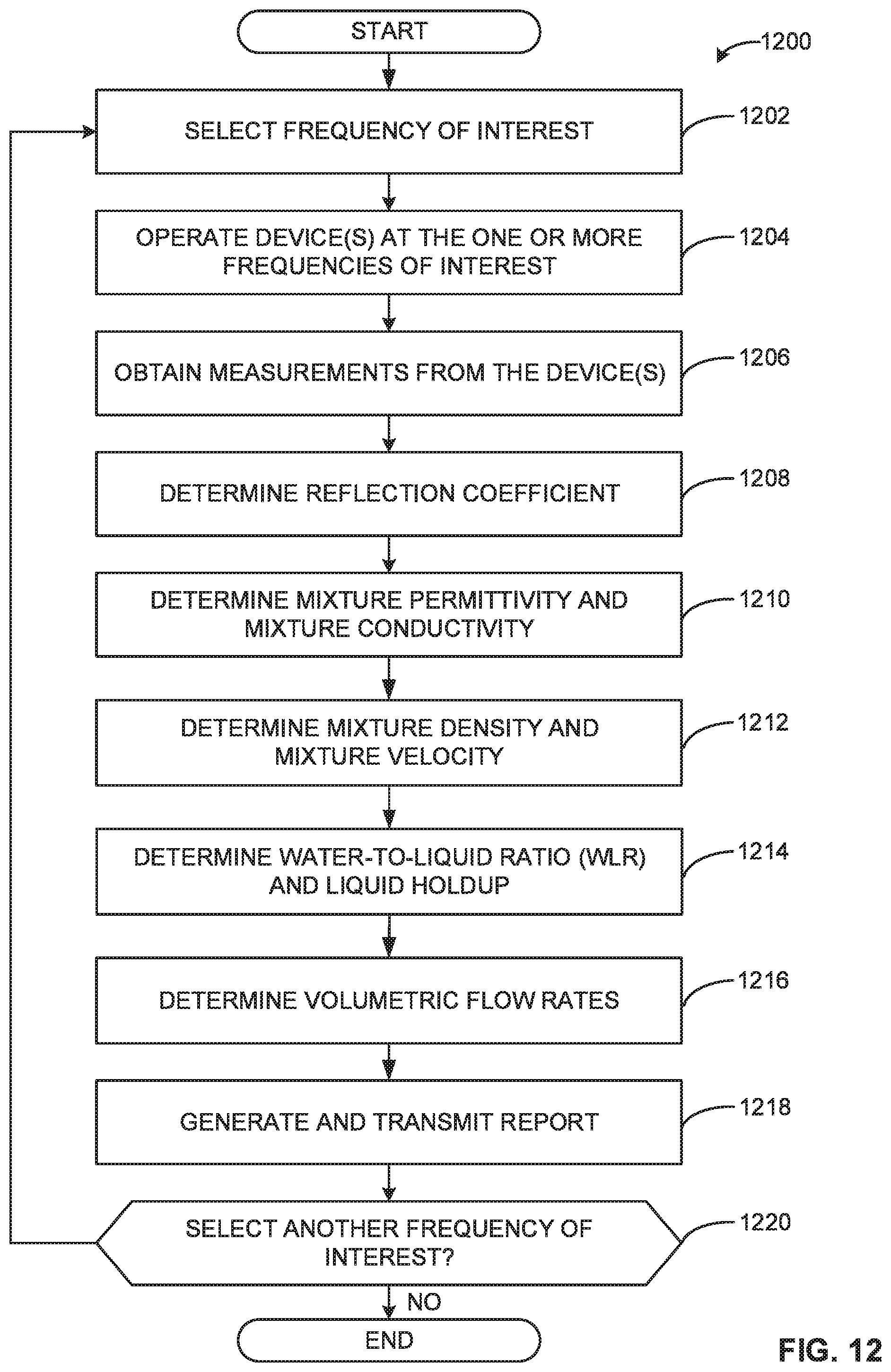 Patent US11841255 Figure 12 – Systems, methods, and apparatus to measure multiphase flows