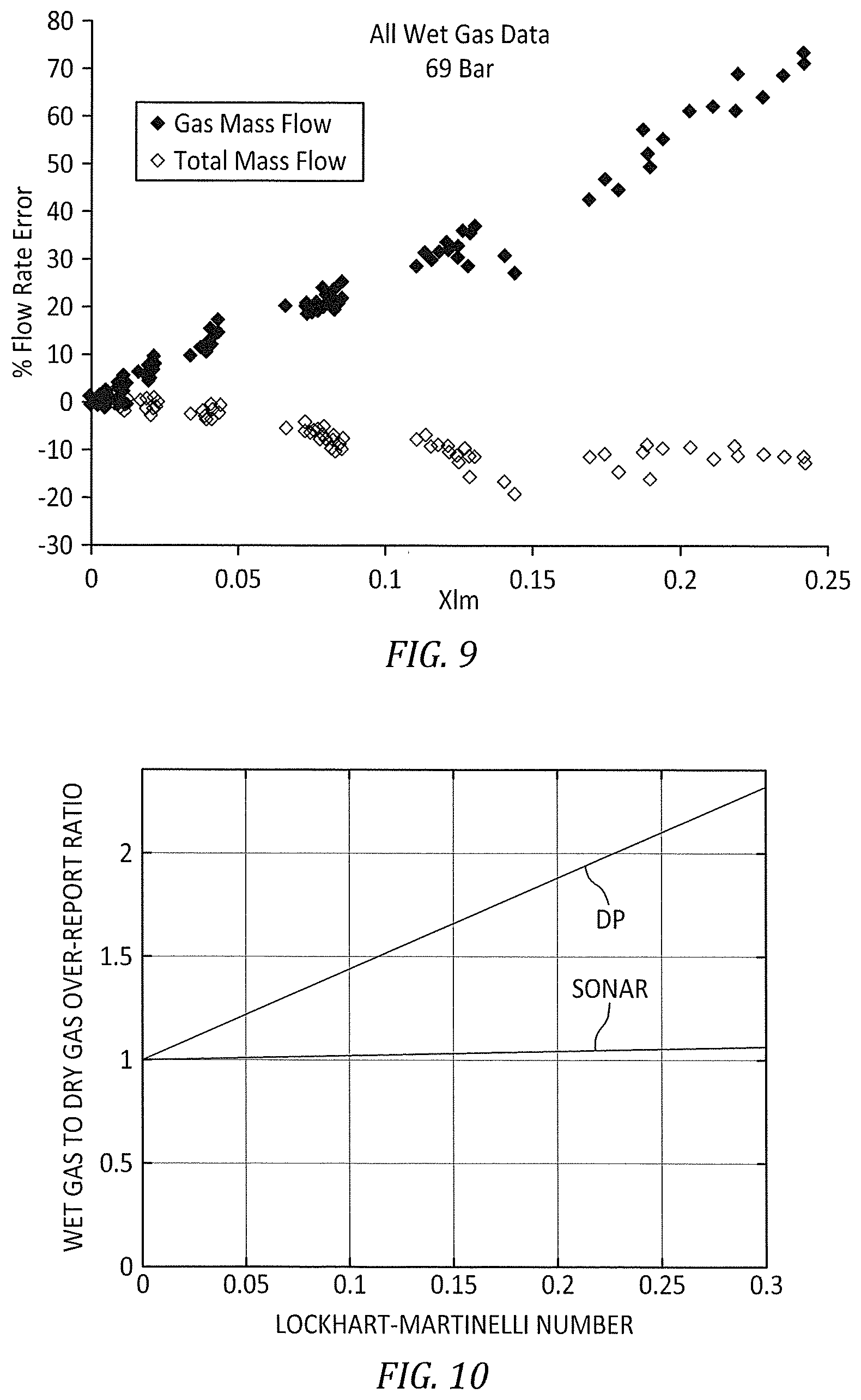 Patent US11841257 Figure 5 – Method and apparatus for measuring wet gas utilizing an augmented Coriolis flow meter