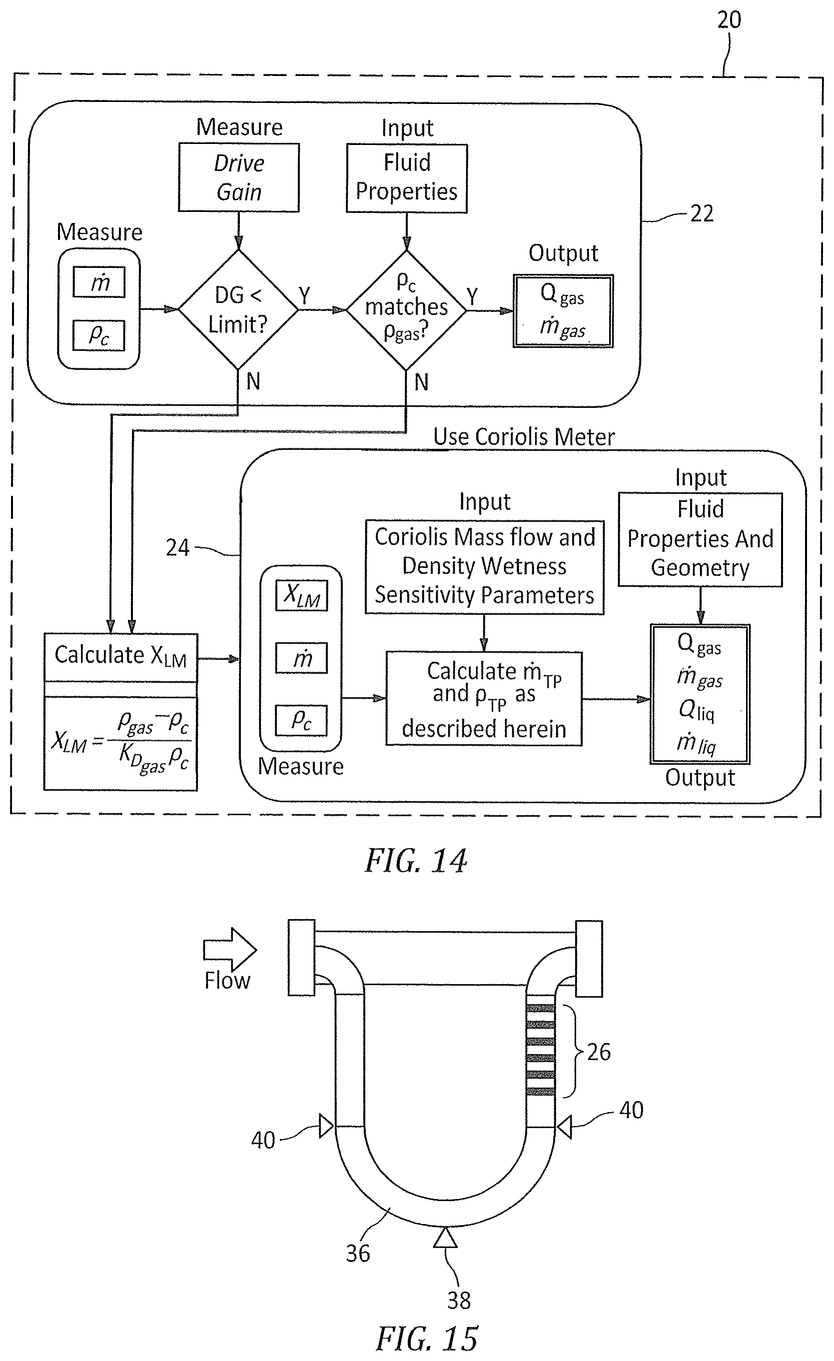 Patent US11841257 Figure 8 – Method and apparatus for measuring wet gas utilizing an augmented Coriolis flow meter