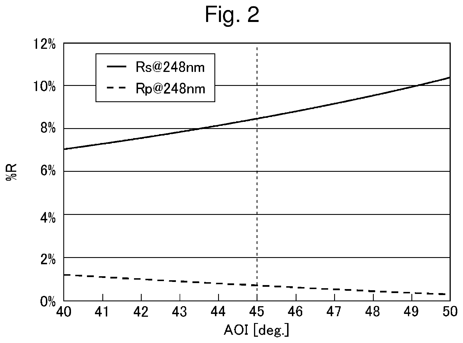 Patent US11841267 Figure 2 – Energy measuring apparatus and excimer laser apparatus