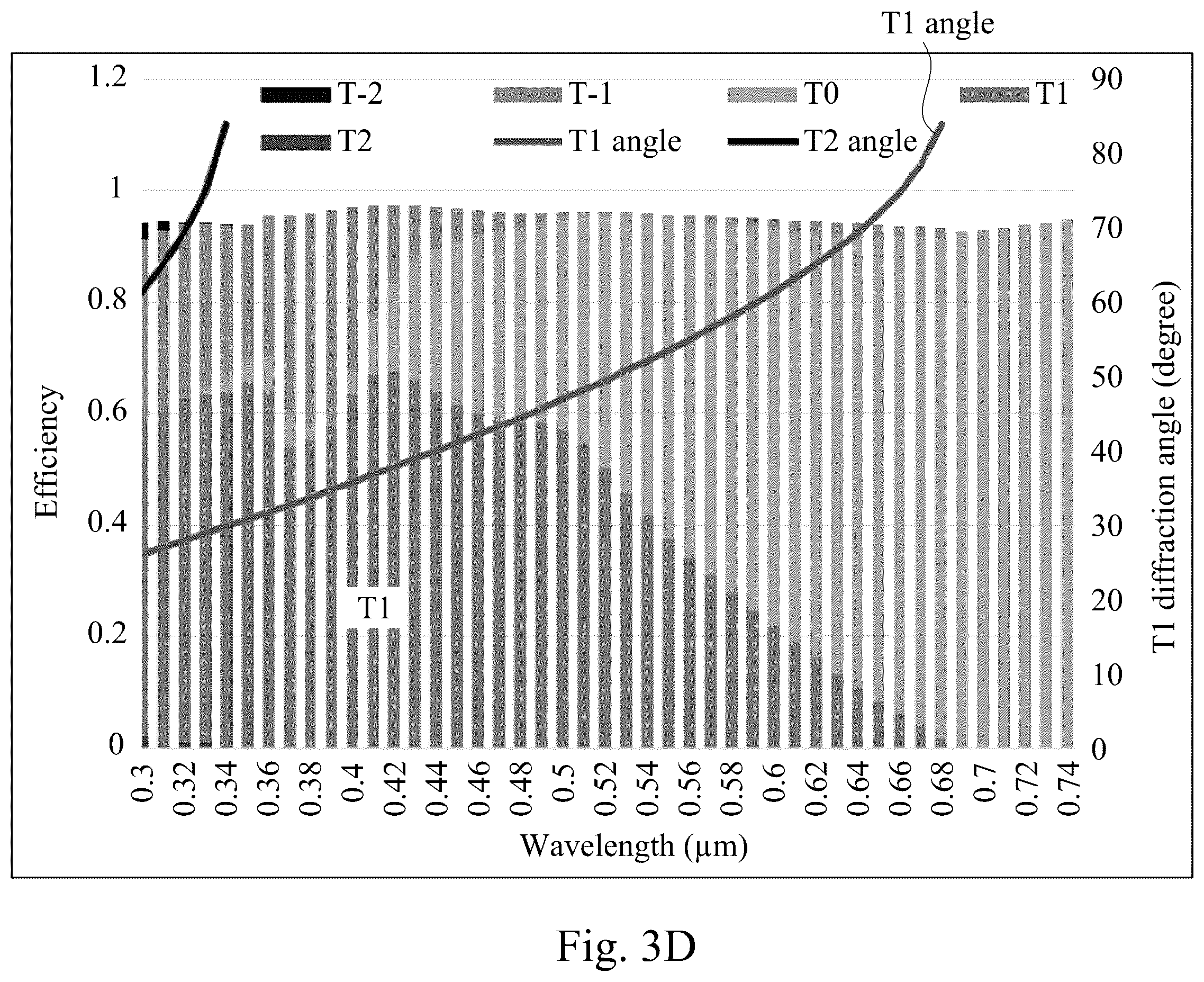 Patent US11841270 Figure 5 – Spectrometer