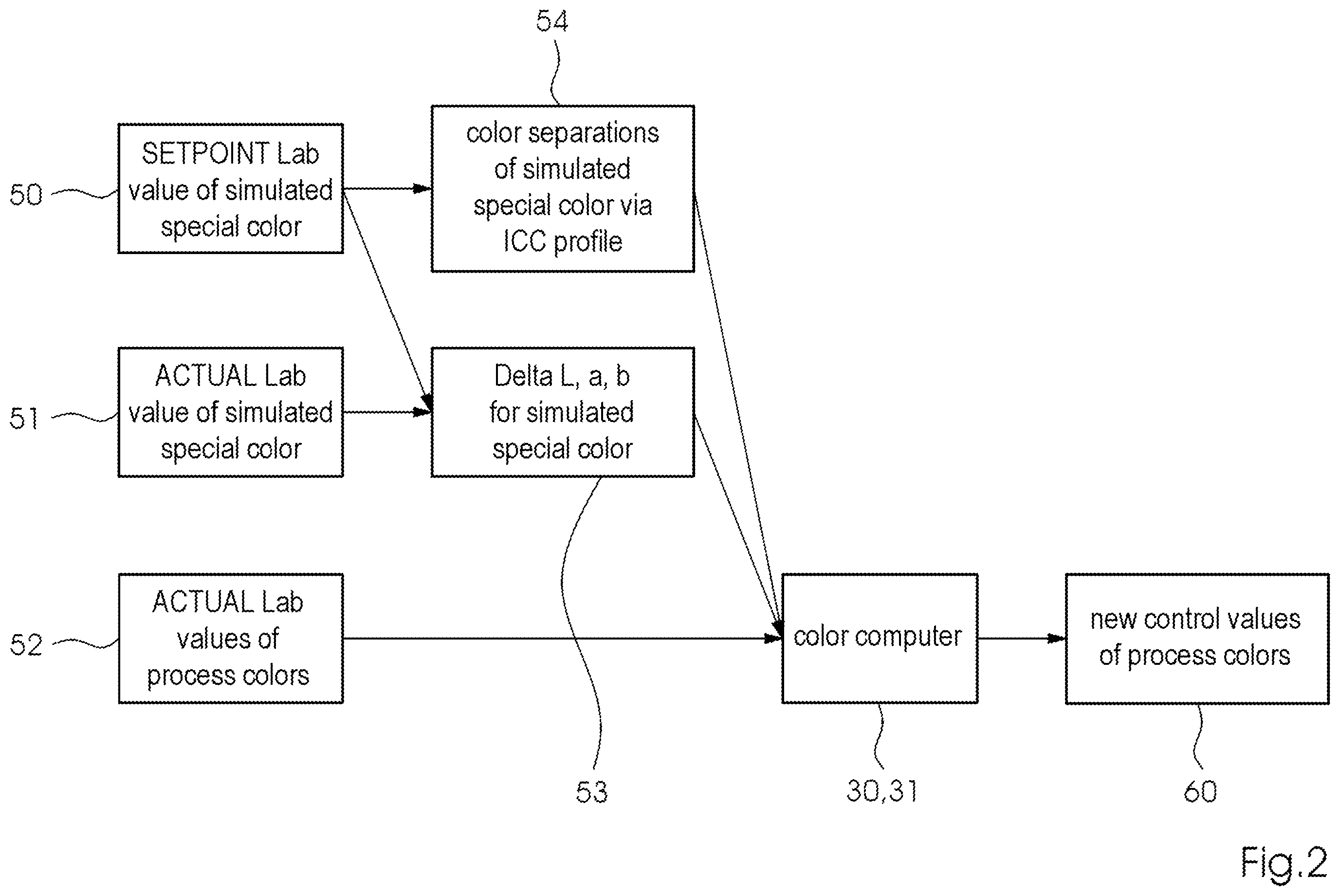 Patent US11841272 Figure 2 – Method for adapting a lab setpoint color value of multicolored printed products