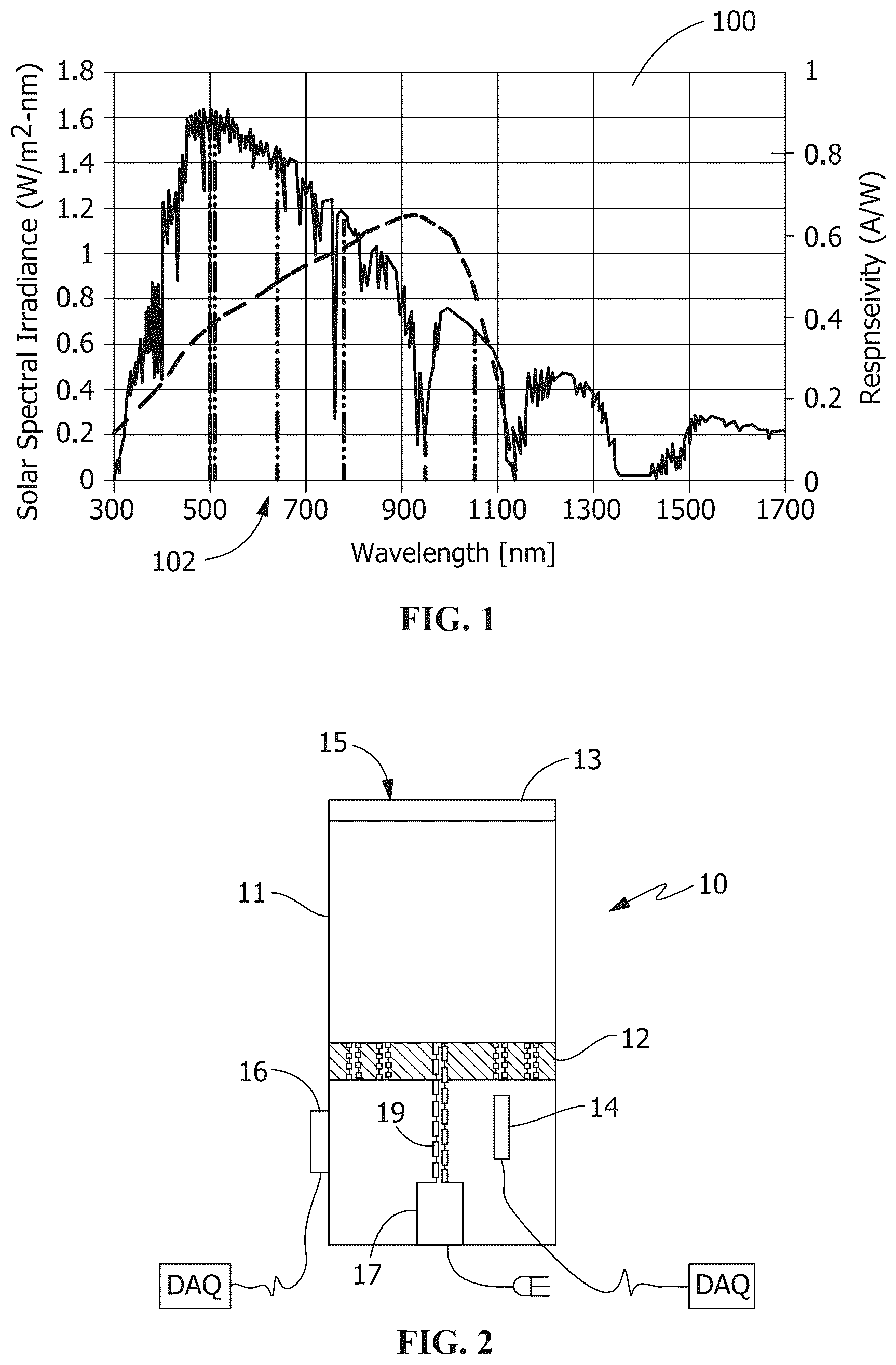 Patent US11841273 Figure 1 – Modular low cost trackerless spectral sensor