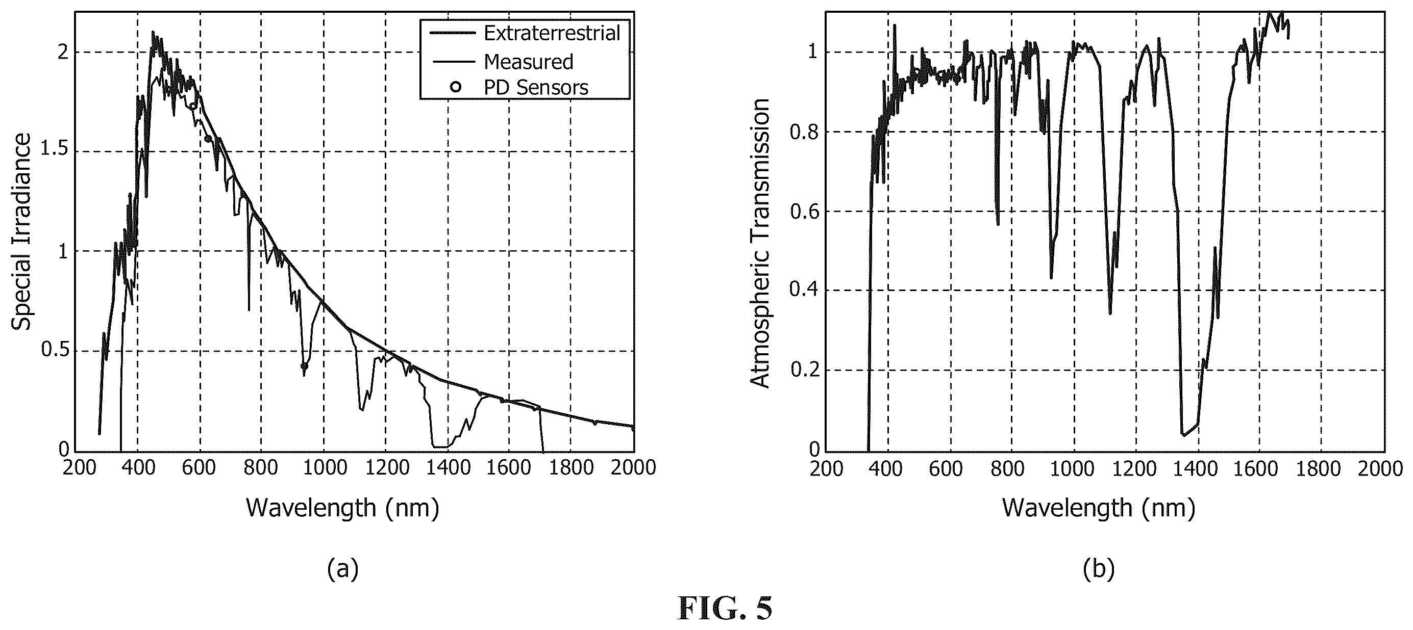 Patent US11841273 Figure 3 – Modular low cost trackerless spectral sensor