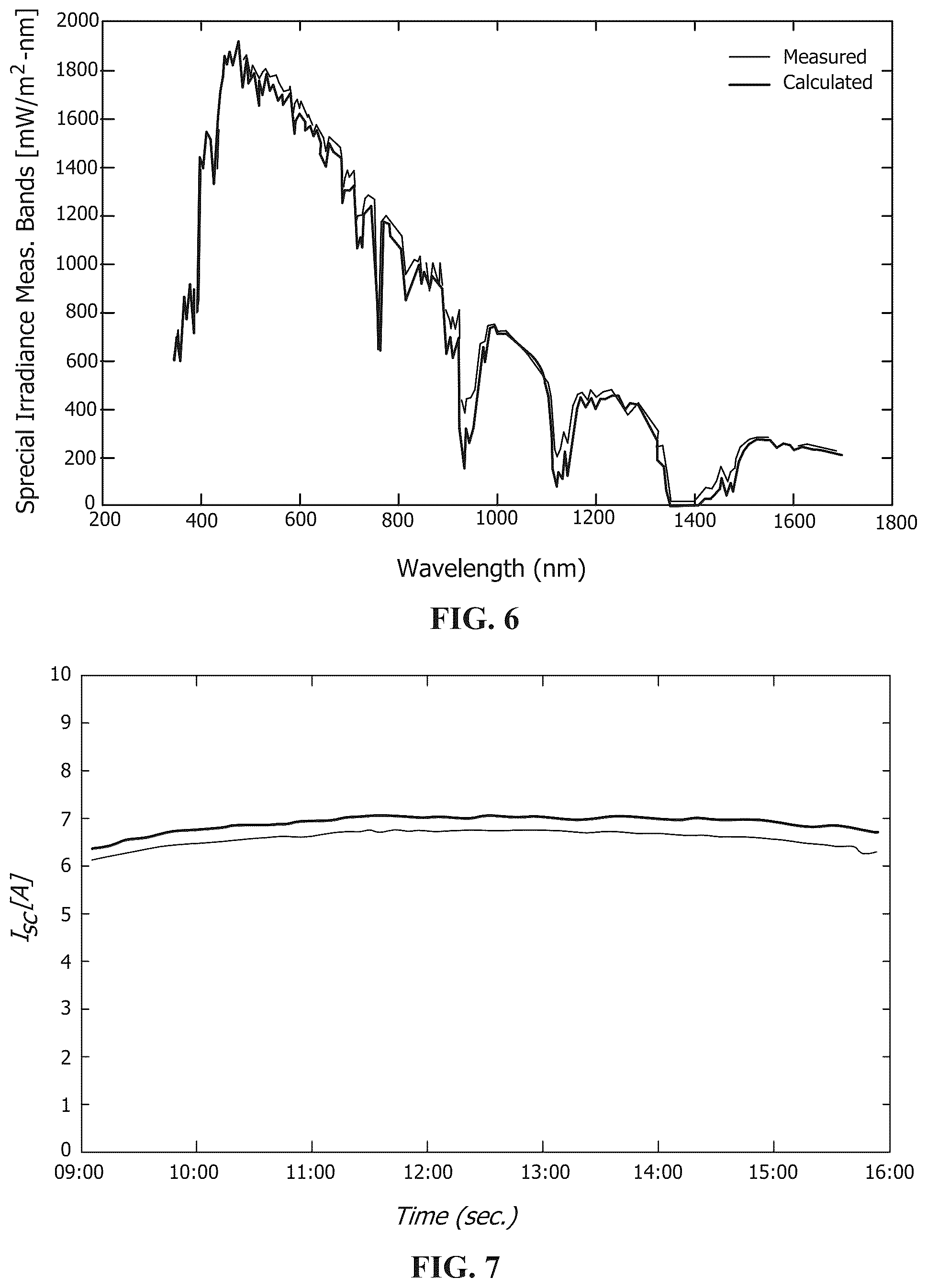 Patent US11841273 Figure 4 – Modular low cost trackerless spectral sensor