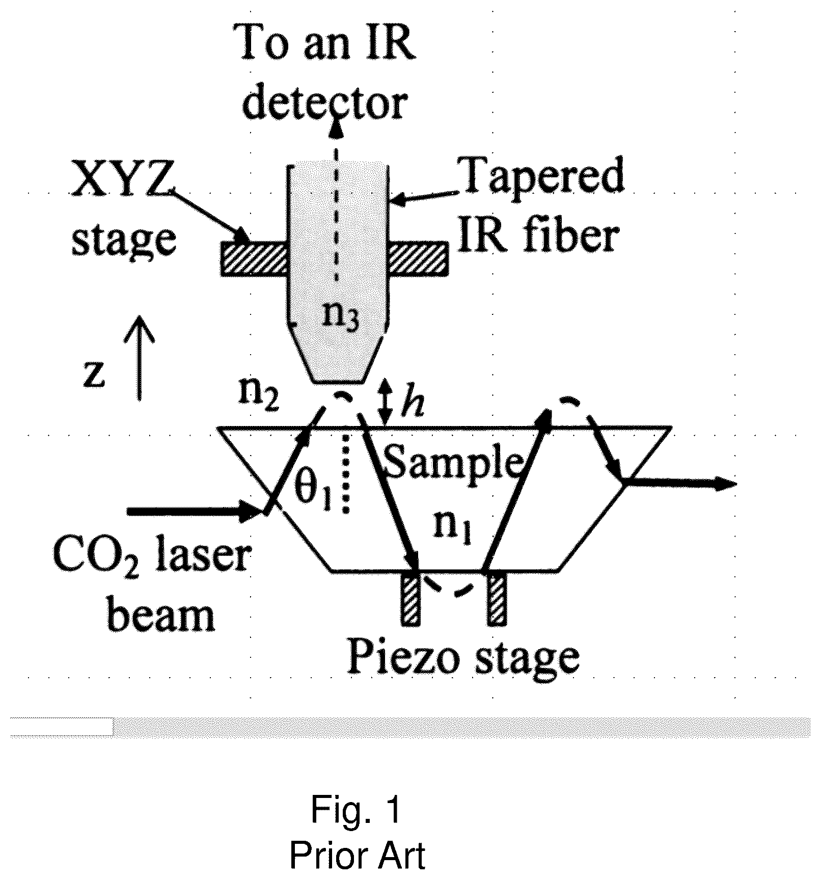 Patent US11841274 Figure 1 – Polaritonic fiber probe and method for nanoscale measurements