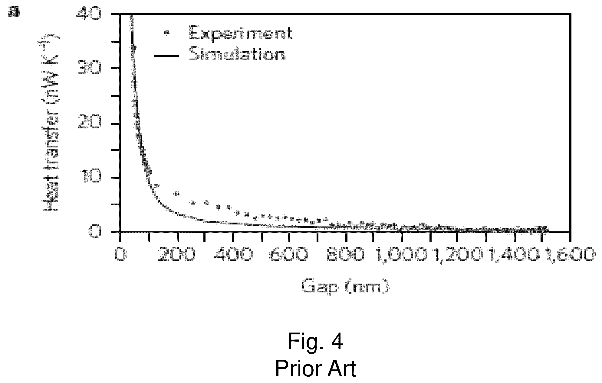 Patent US11841274 Figure 4 – Polaritonic fiber probe and method for nanoscale measurements