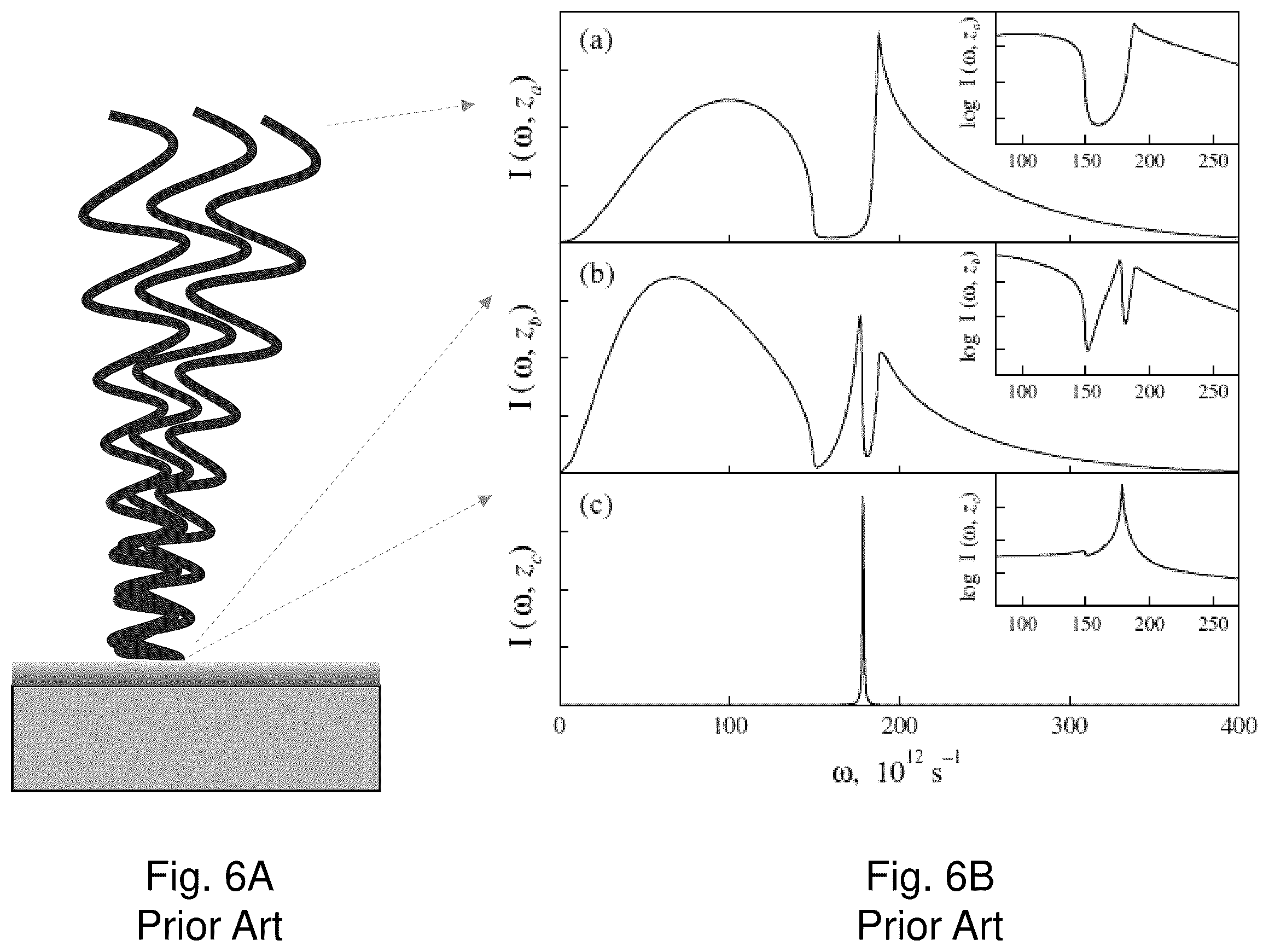 Patent US11841274 Figure 6 – Polaritonic fiber probe and method for nanoscale measurements