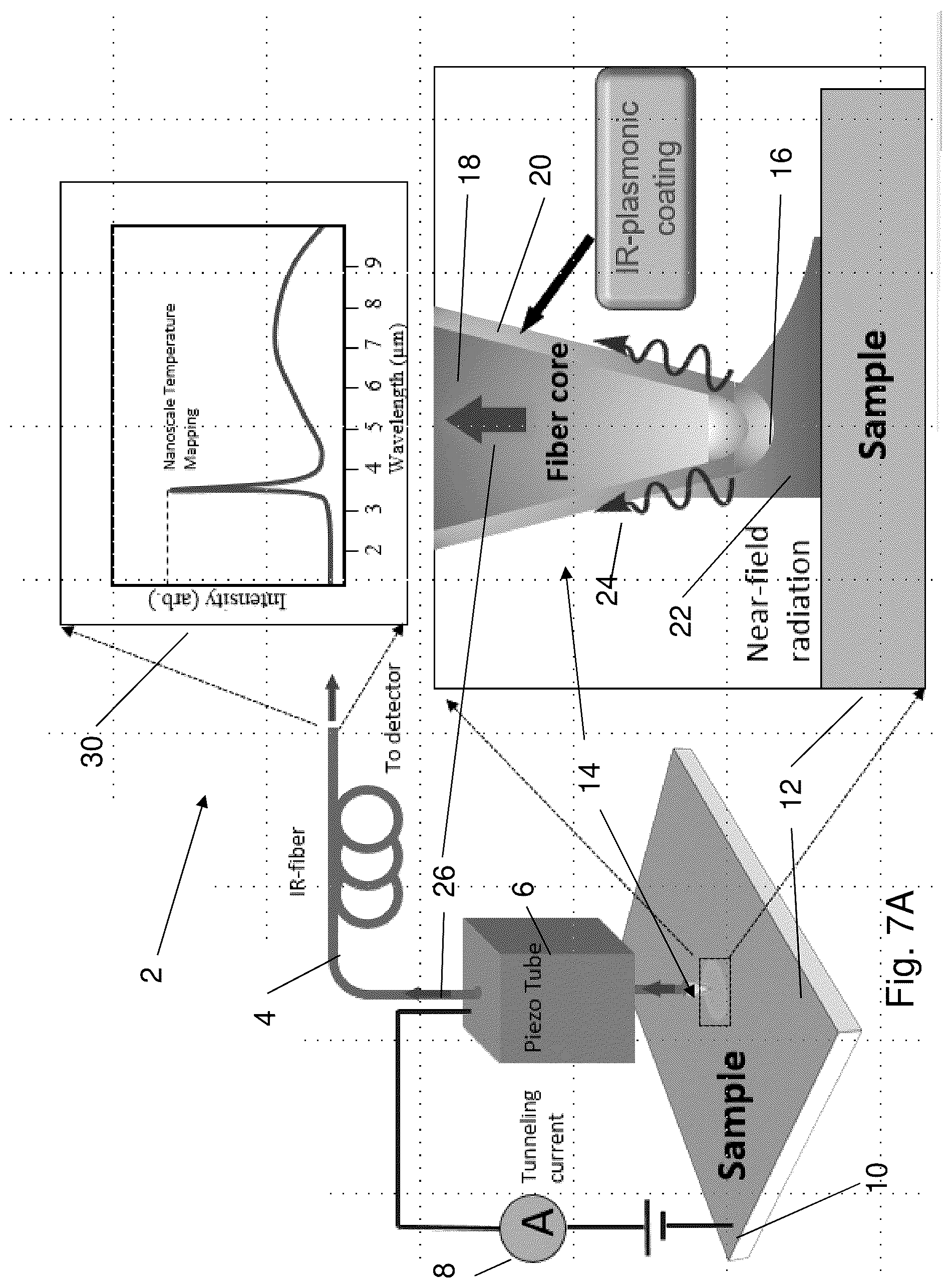 Patent US11841274 Figure 7 – Polaritonic fiber probe and method for nanoscale measurements