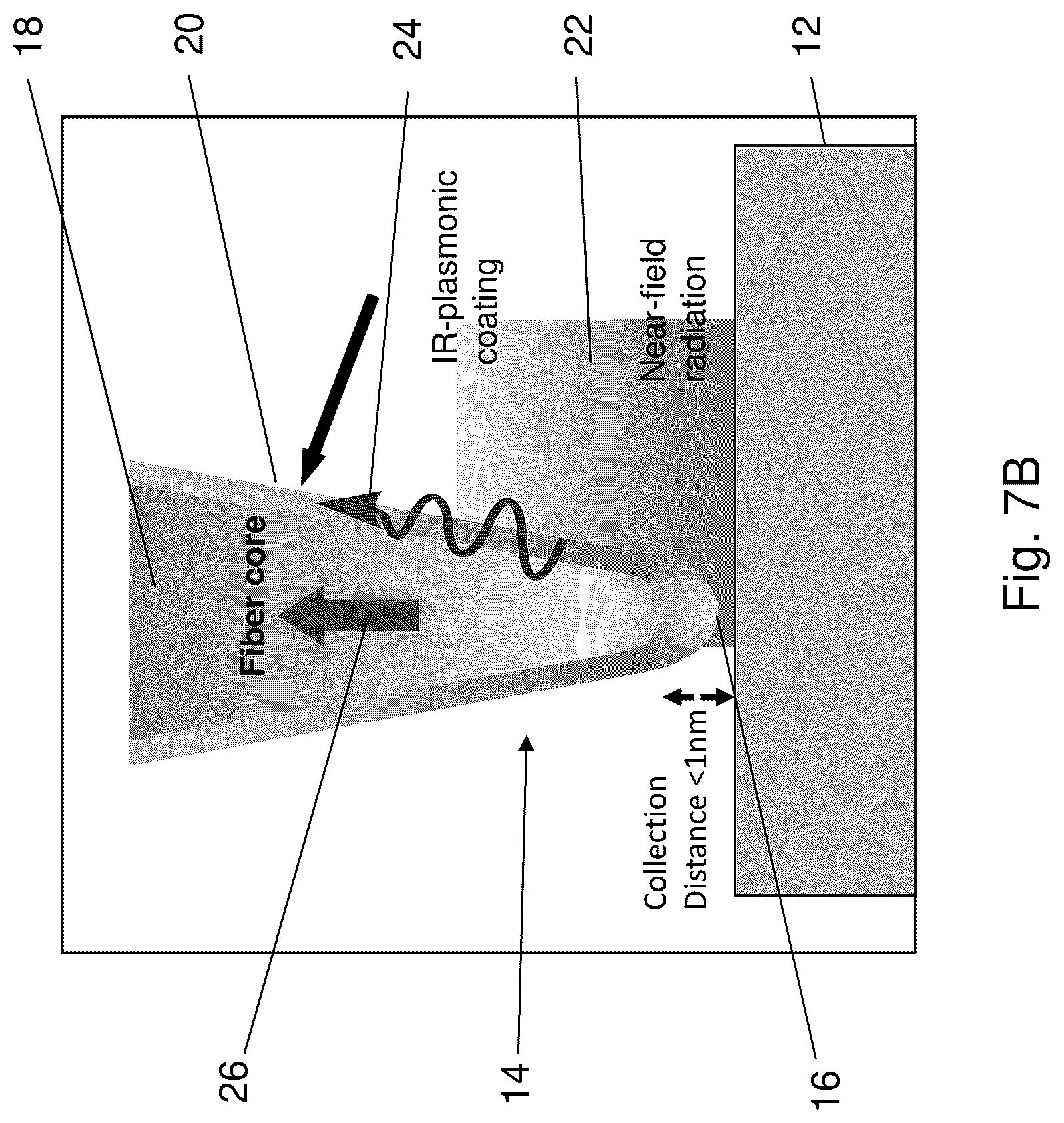 Patent US11841274 Figure 8 – Polaritonic fiber probe and method for nanoscale measurements