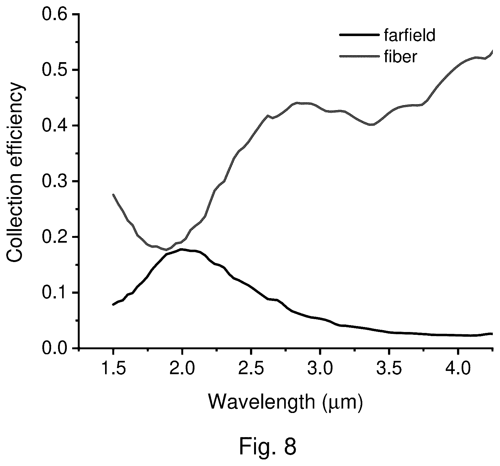 Patent US11841274 Figure 9 – Polaritonic fiber probe and method for nanoscale measurements
