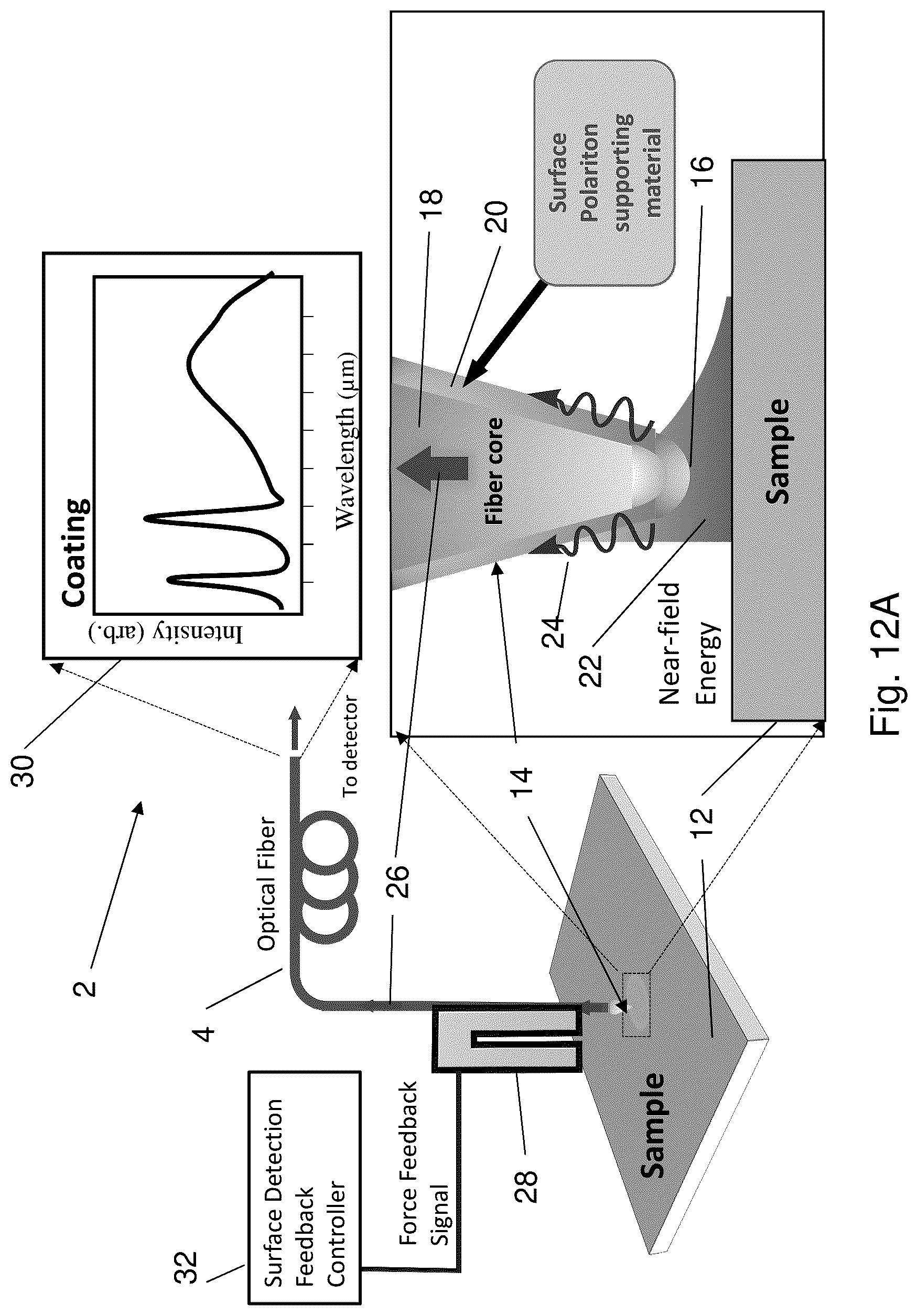 Patent US11841274 Figure 13 – Polaritonic fiber probe and method for nanoscale measurements