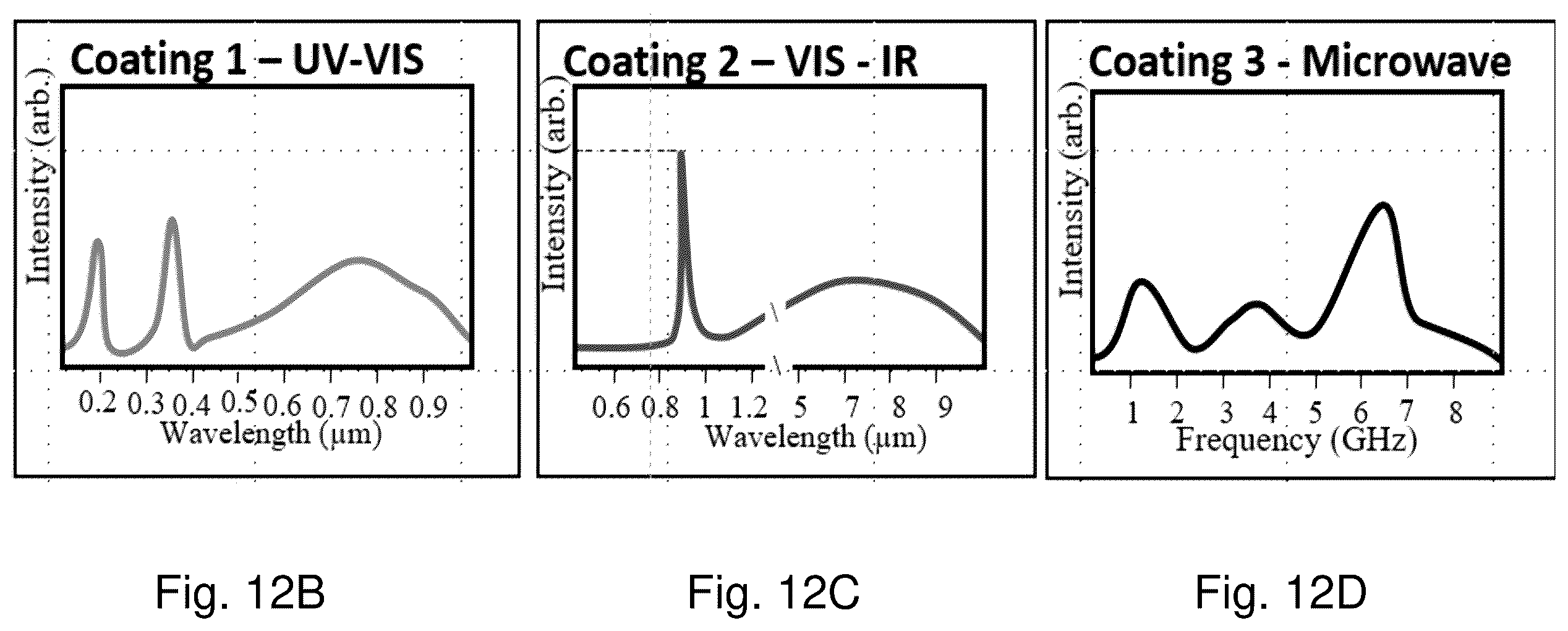 Patent US11841274 Figure 14 – Polaritonic fiber probe and method for nanoscale measurements