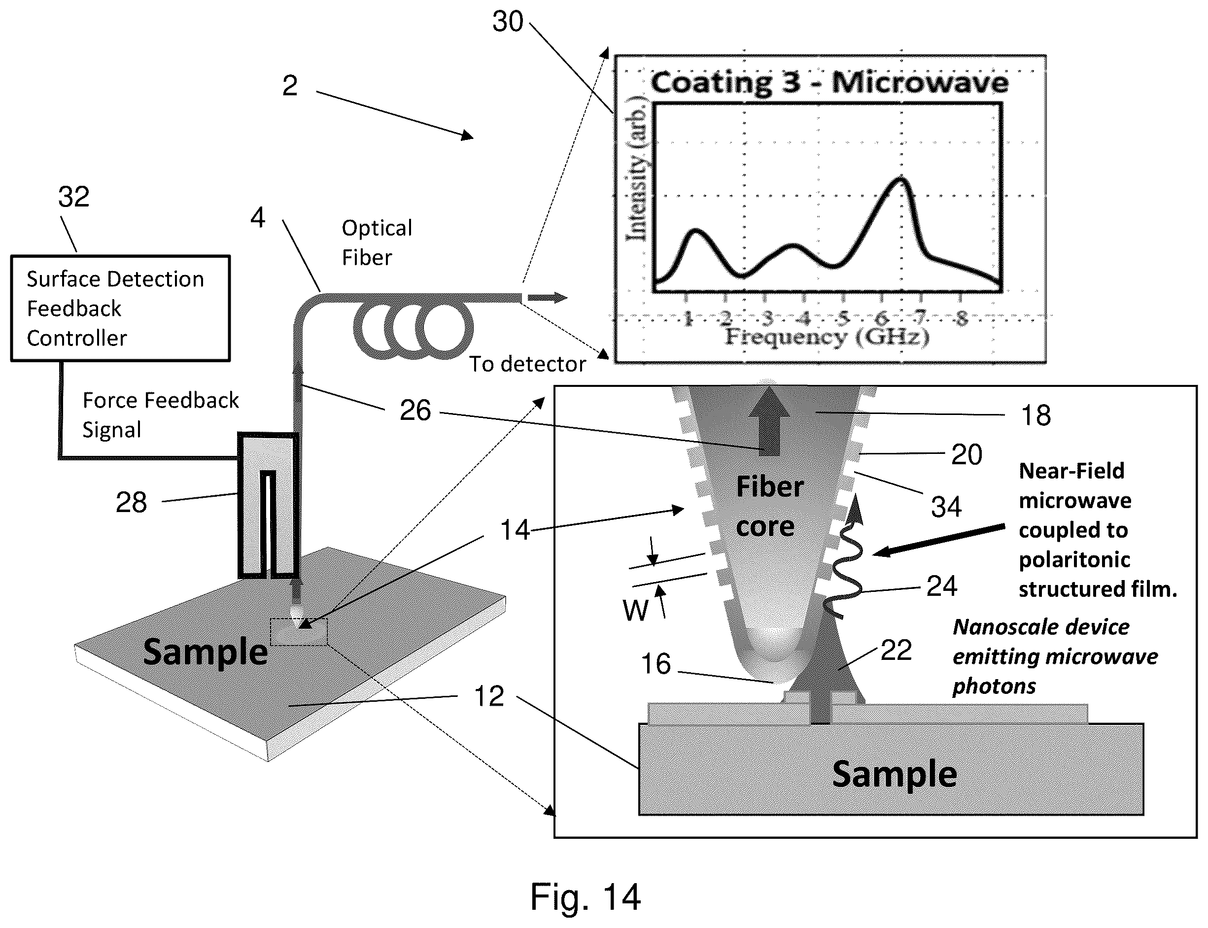 Patent US11841274 Figure 16 – Polaritonic fiber probe and method for nanoscale measurements