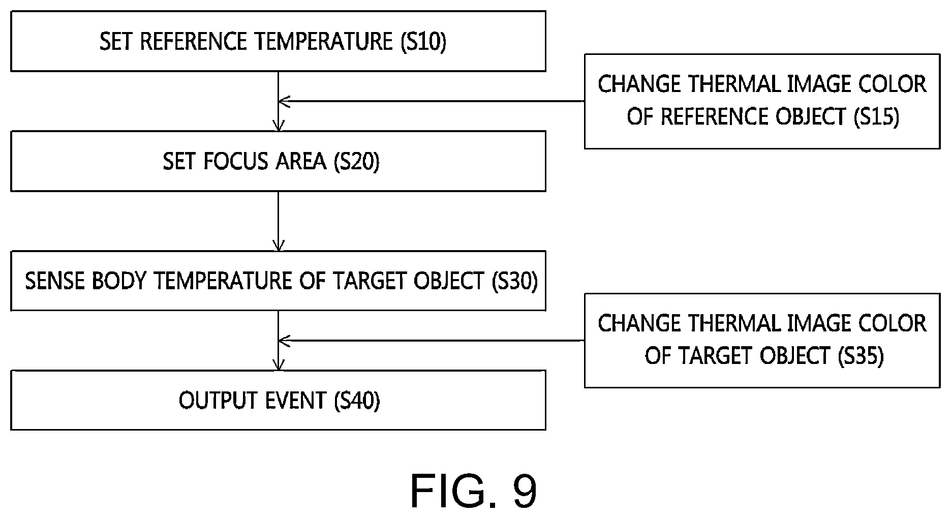 Patent US11841276 Figure 9 – Error correction unit and object temperature detection device