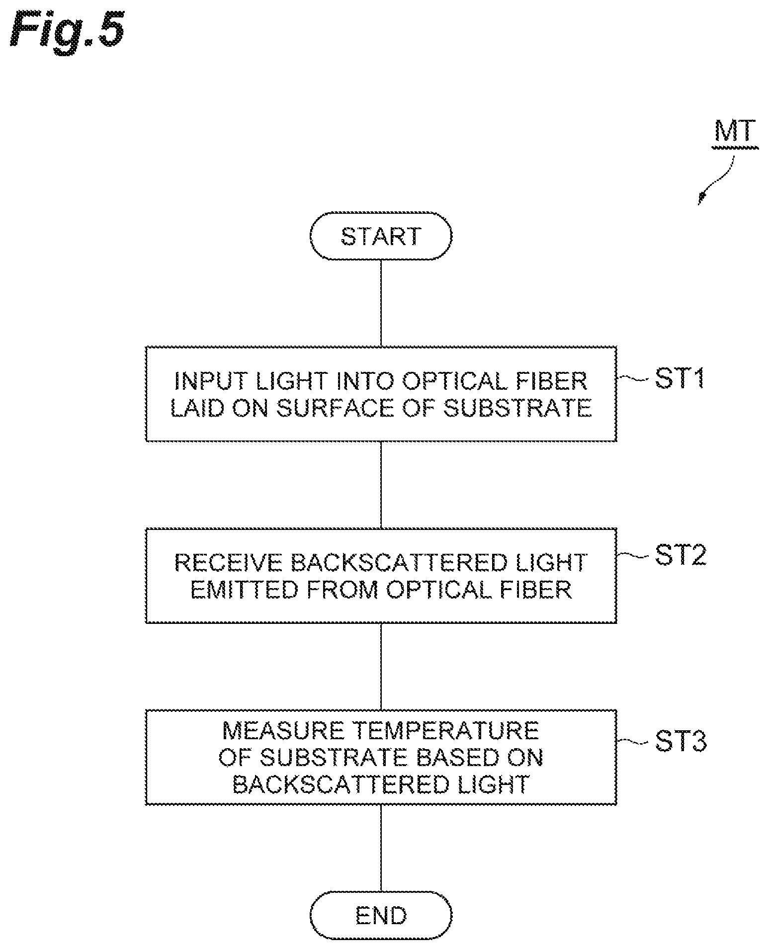 Patent US11841278 Figure 5 – Temperature measurement sensor, temperature measurement system, and temperature measurement method