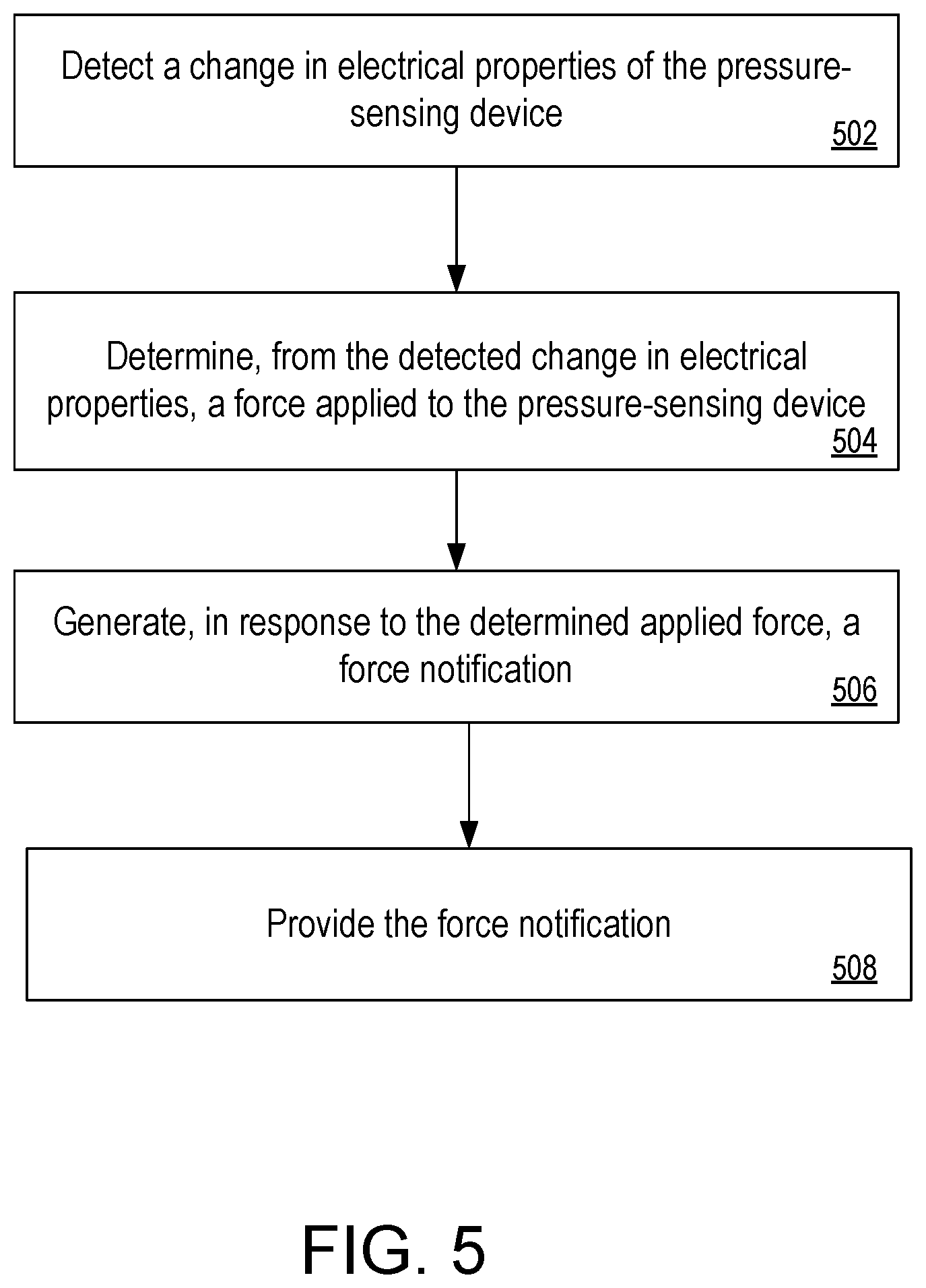 Patent US11841281 Figure 8 – Flexible pressure sensors