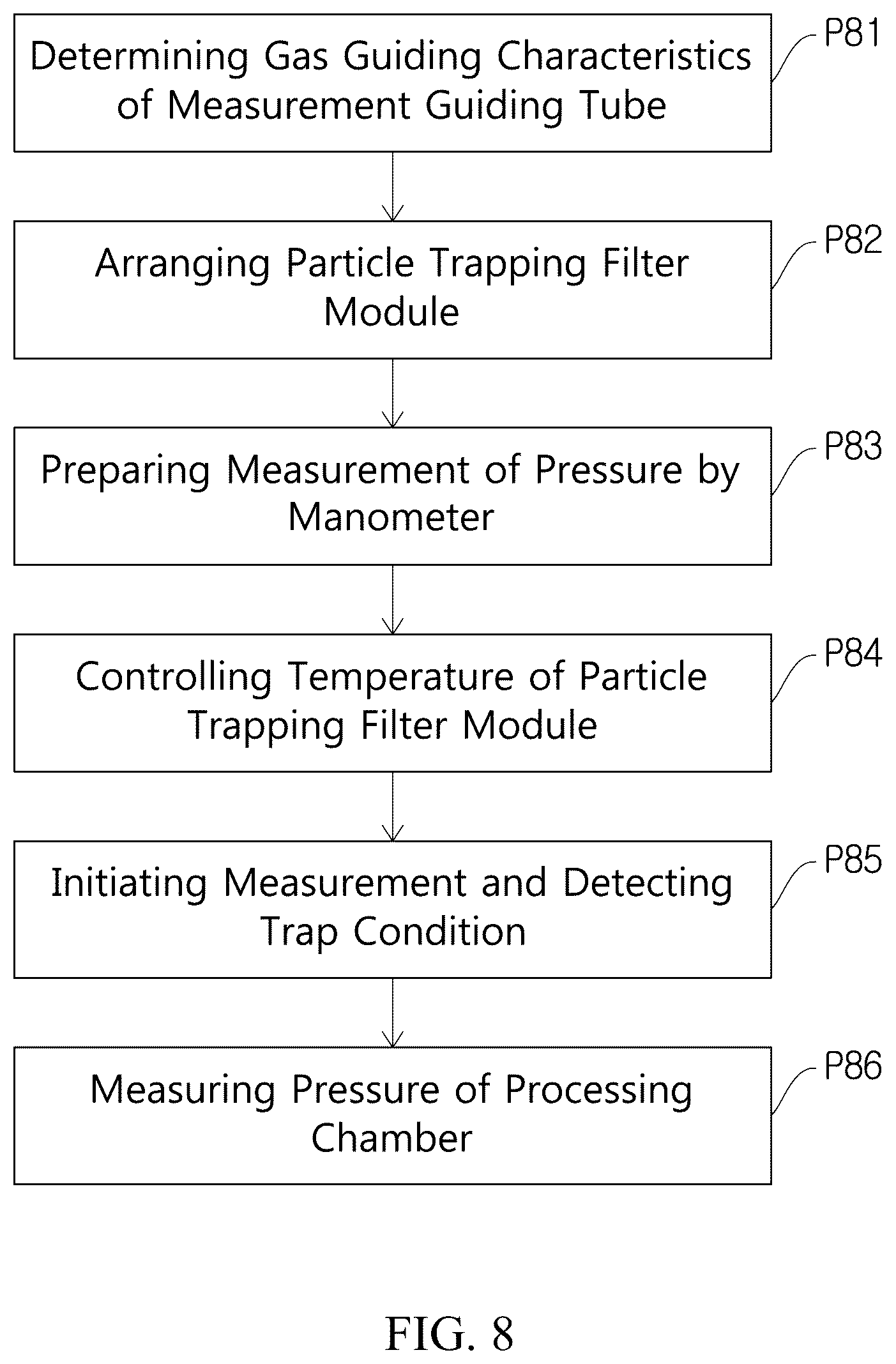Patent US11841284 Figure 6 – Particle trapping apparatus for preventing an error of a pressure measurement