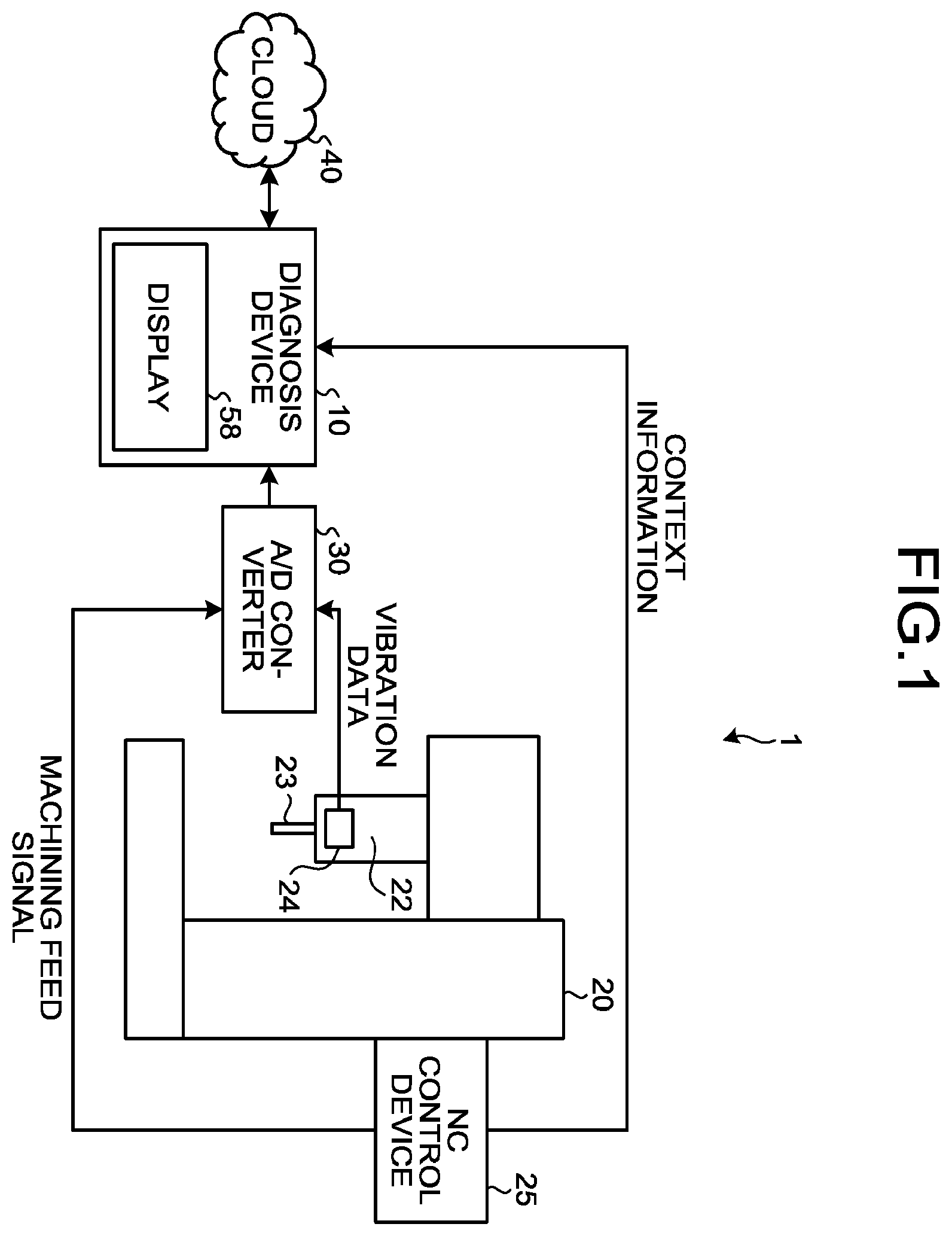 Patent US11841294 Figure 1 – Diagnosis device, diagnosis system, and computer-readable medium