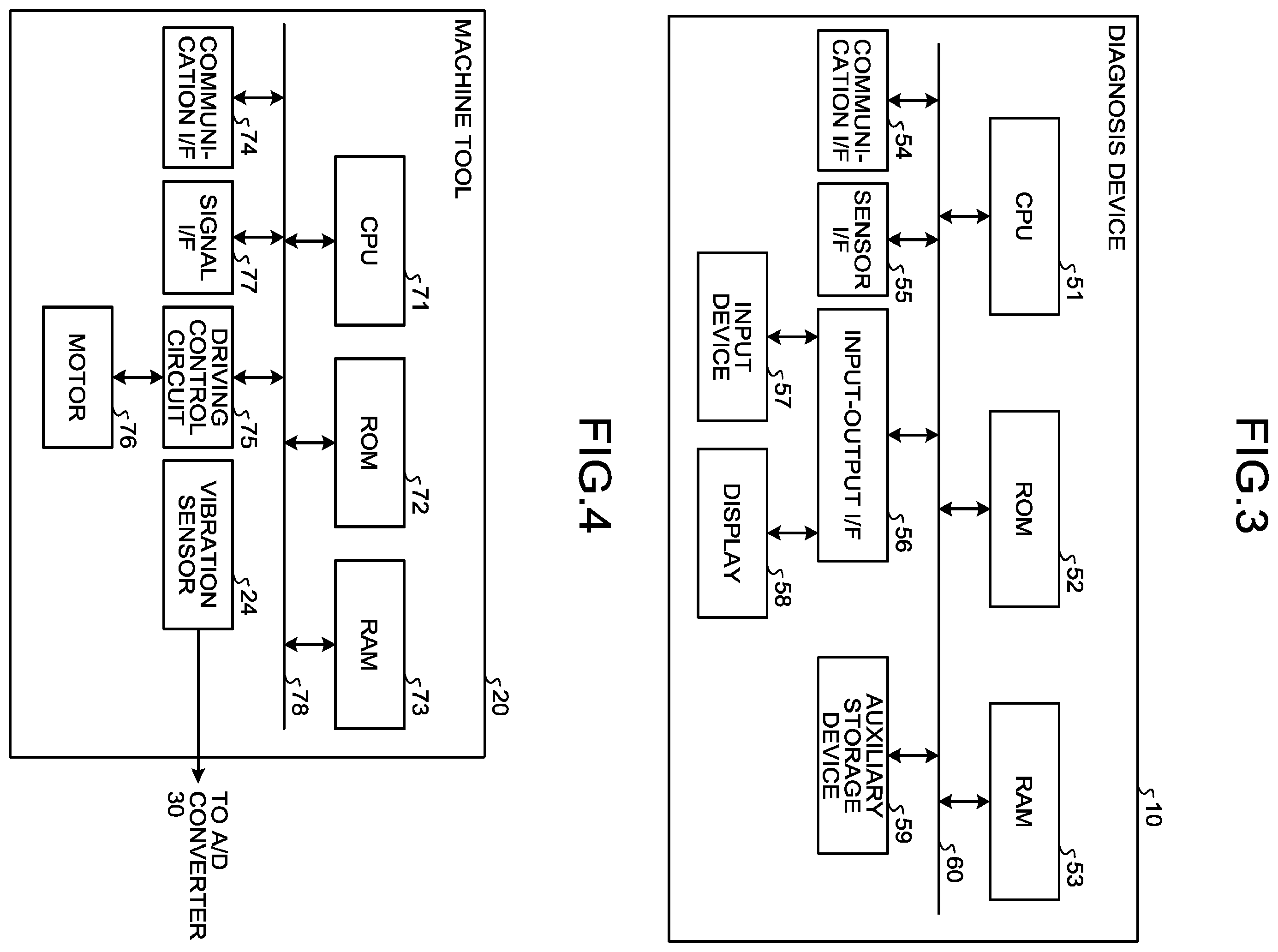 Patent US11841294 Figure 3 – Diagnosis device, diagnosis system, and computer-readable medium