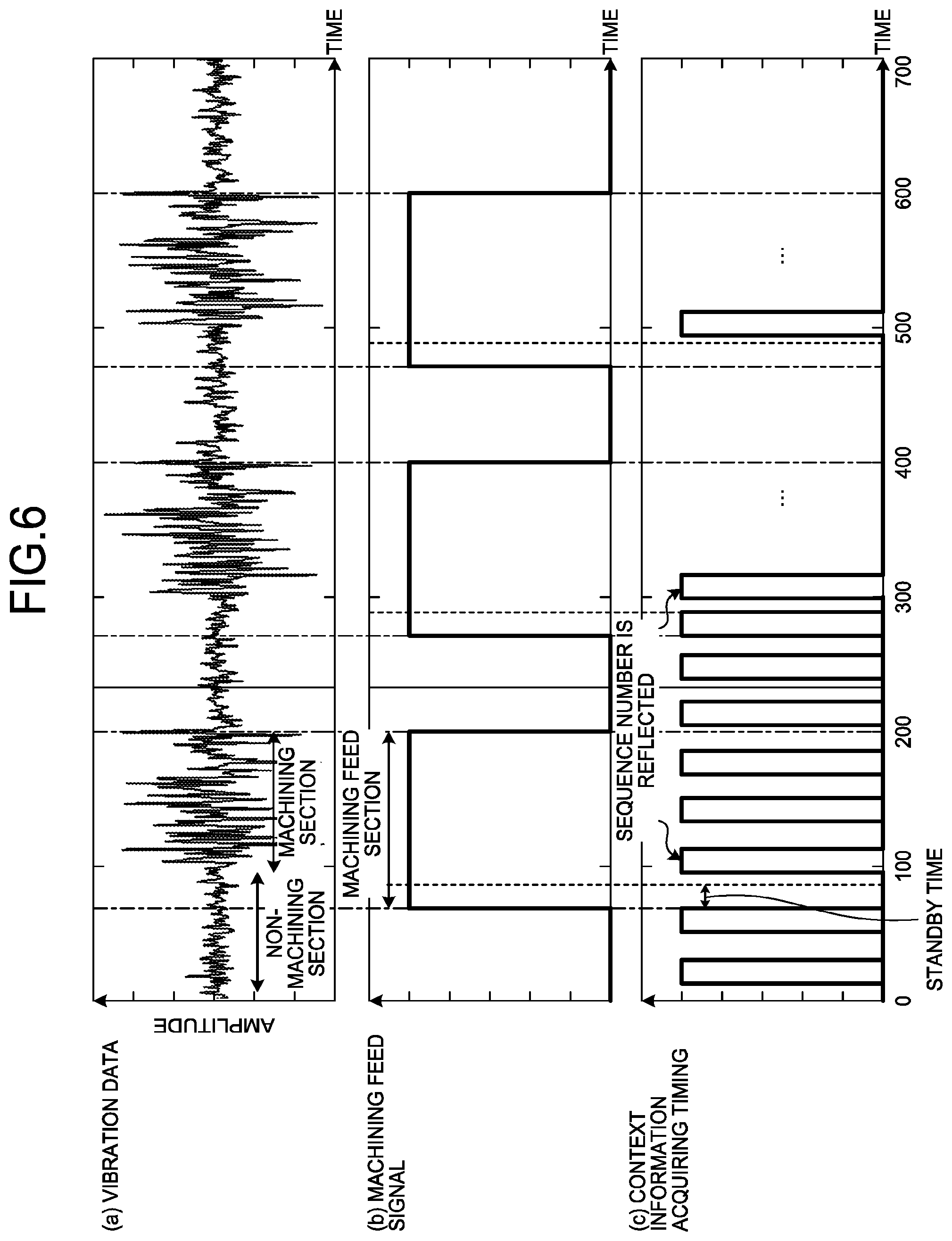 Patent US11841294 Figure 5 – Diagnosis device, diagnosis system, and computer-readable medium