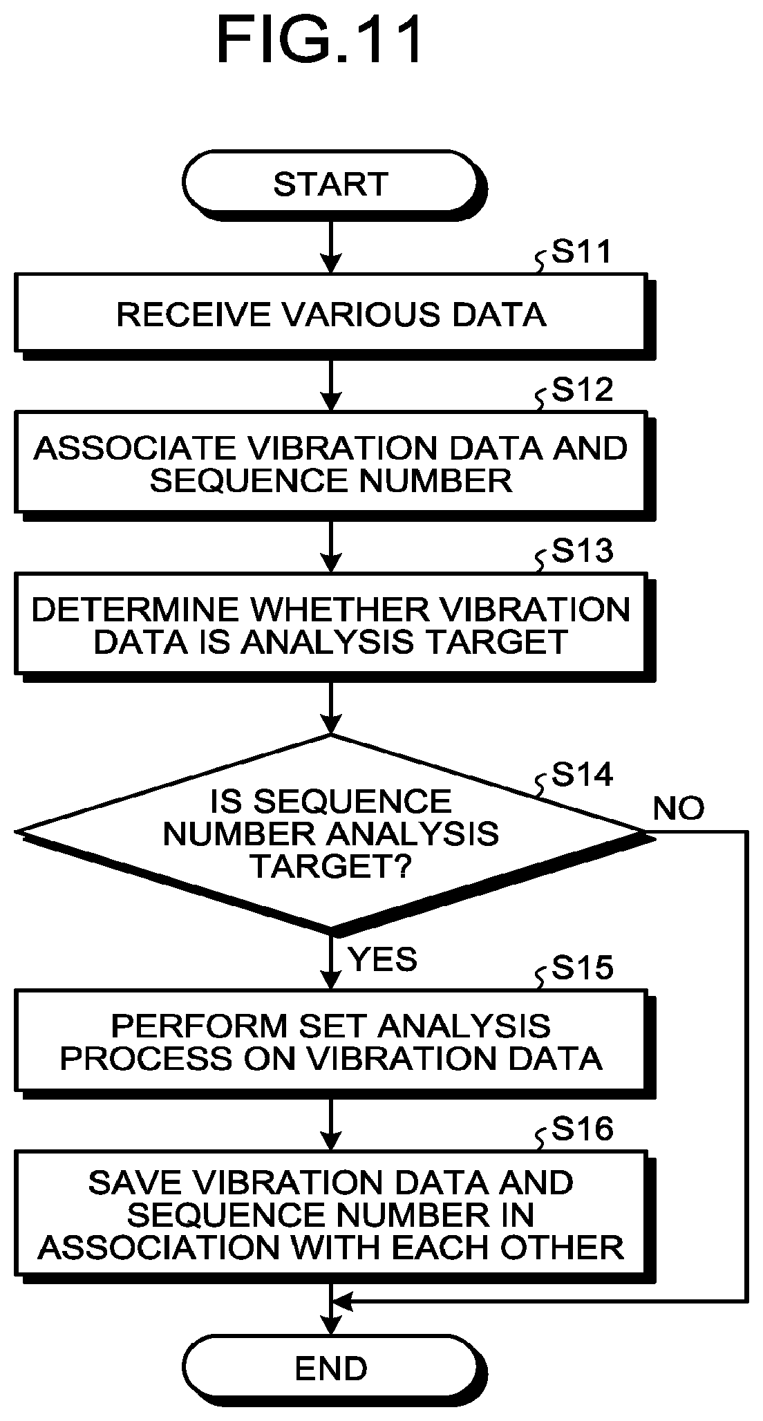 Patent US11841294 Figure 10 – Diagnosis device, diagnosis system, and computer-readable medium