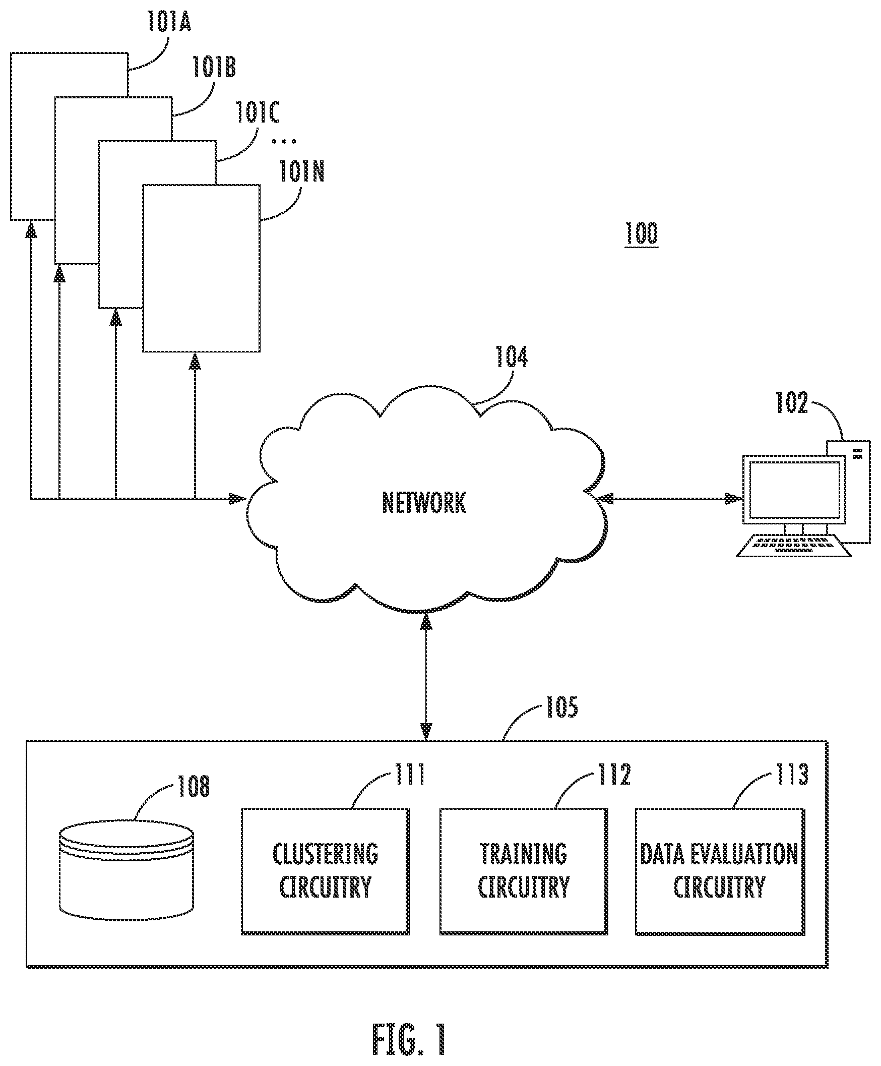 Patent US11841295 Figure 1 – Asset agnostic anomaly detection using clustering and auto encoder
