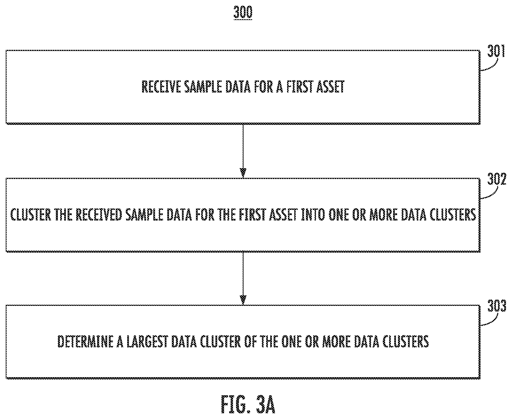 Patent US11841295 Figure 3 – Asset agnostic anomaly detection using clustering and auto encoder