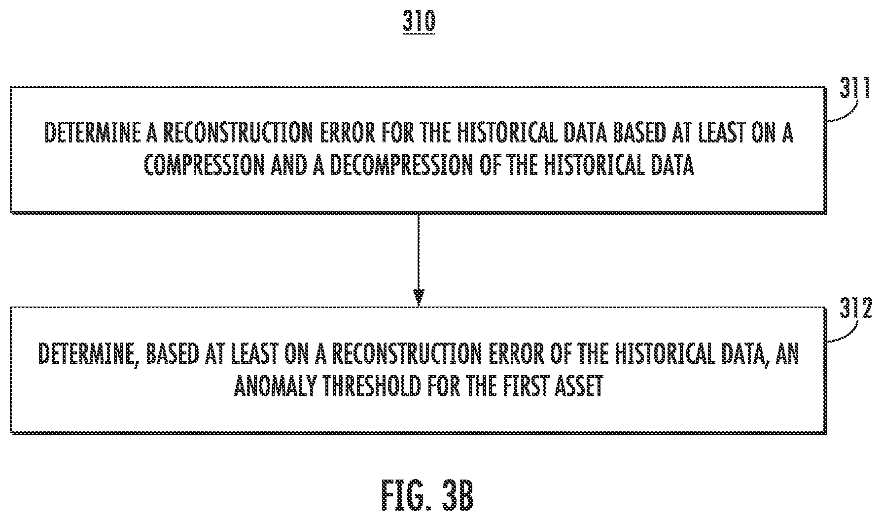 Patent US11841295 Figure 4 – Asset agnostic anomaly detection using clustering and auto encoder