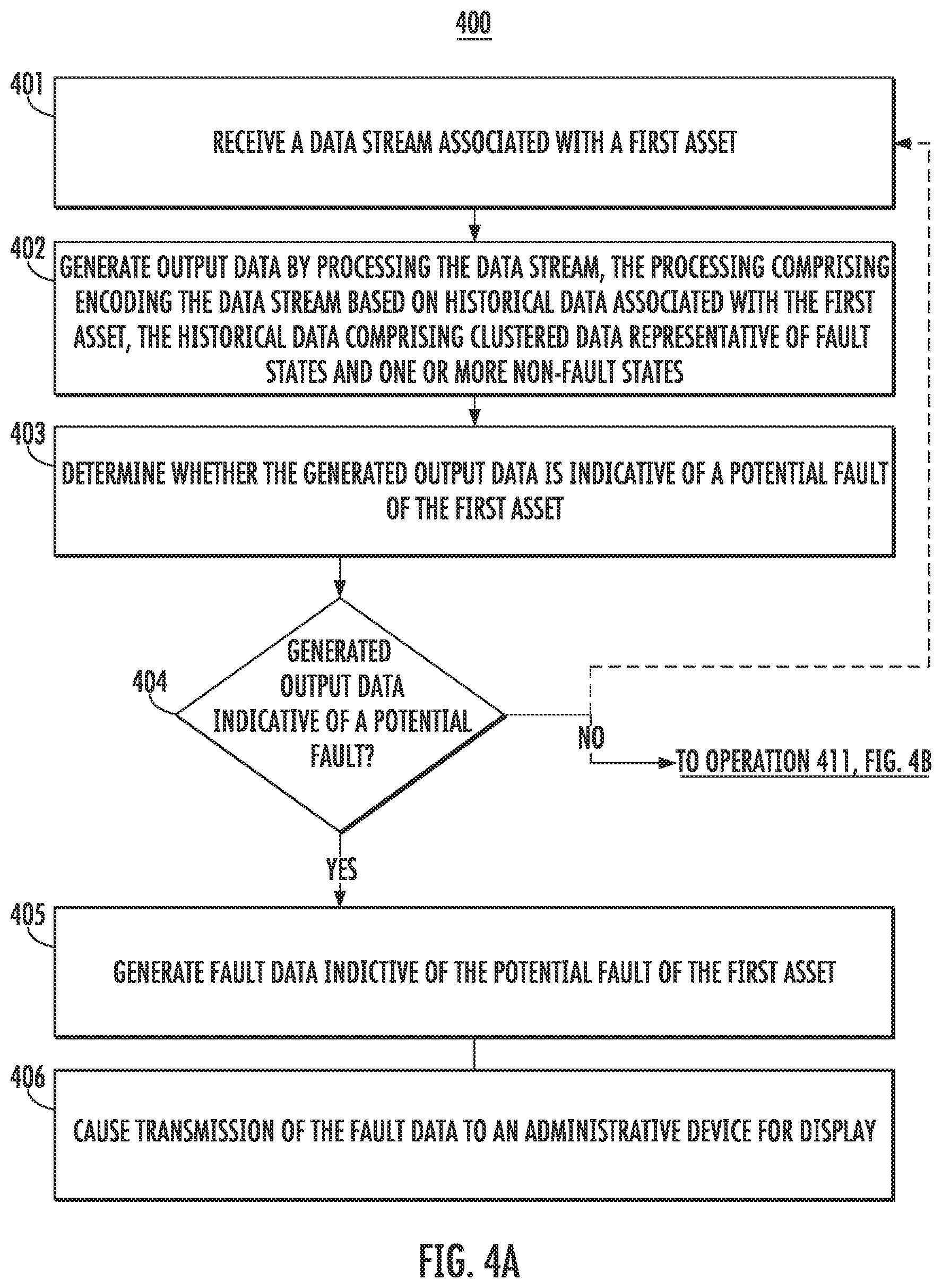 Patent US11841295 Figure 5 – Asset agnostic anomaly detection using clustering and auto encoder