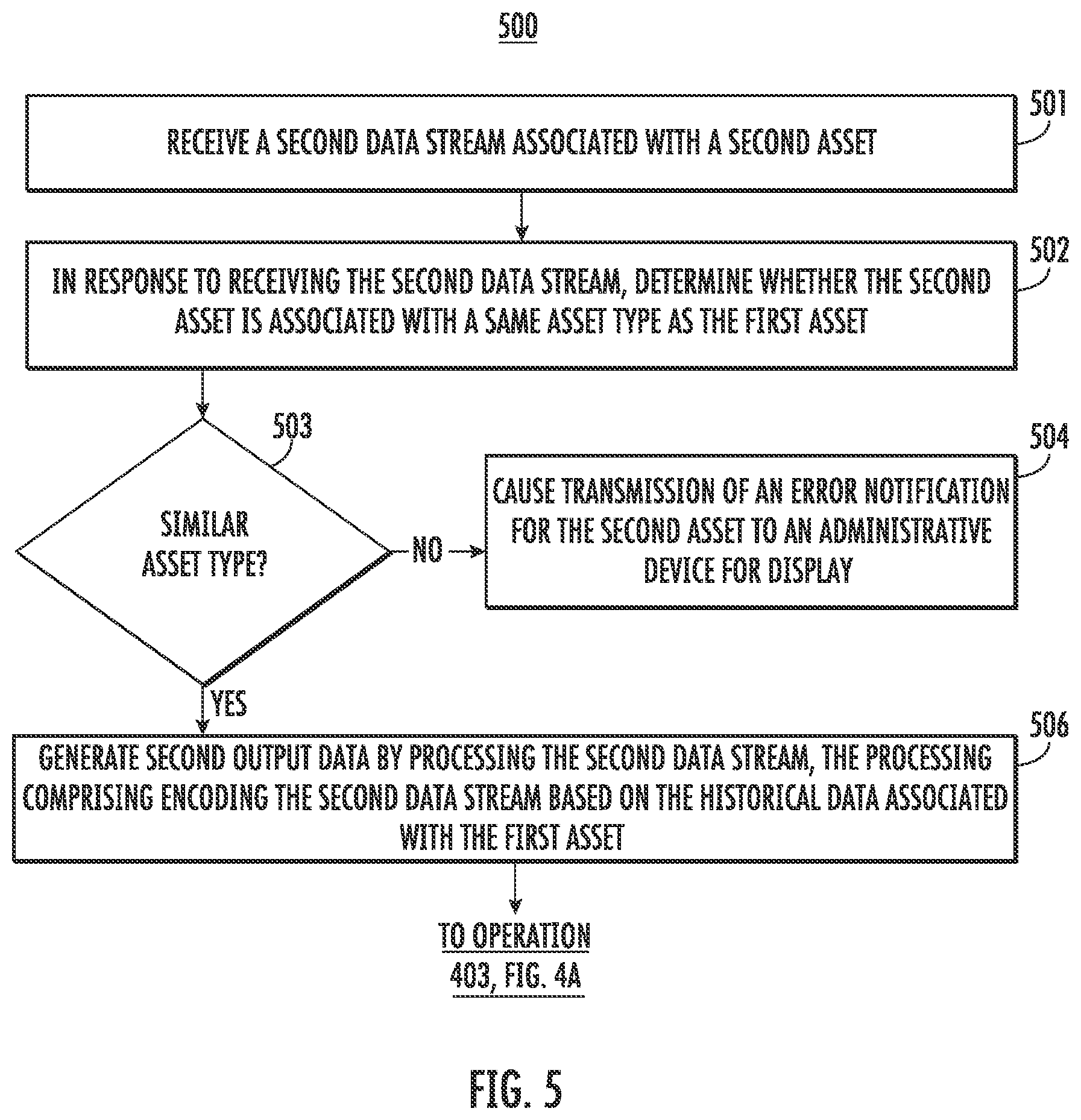 Patent US11841295 Figure 7 – Asset agnostic anomaly detection using clustering and auto encoder
