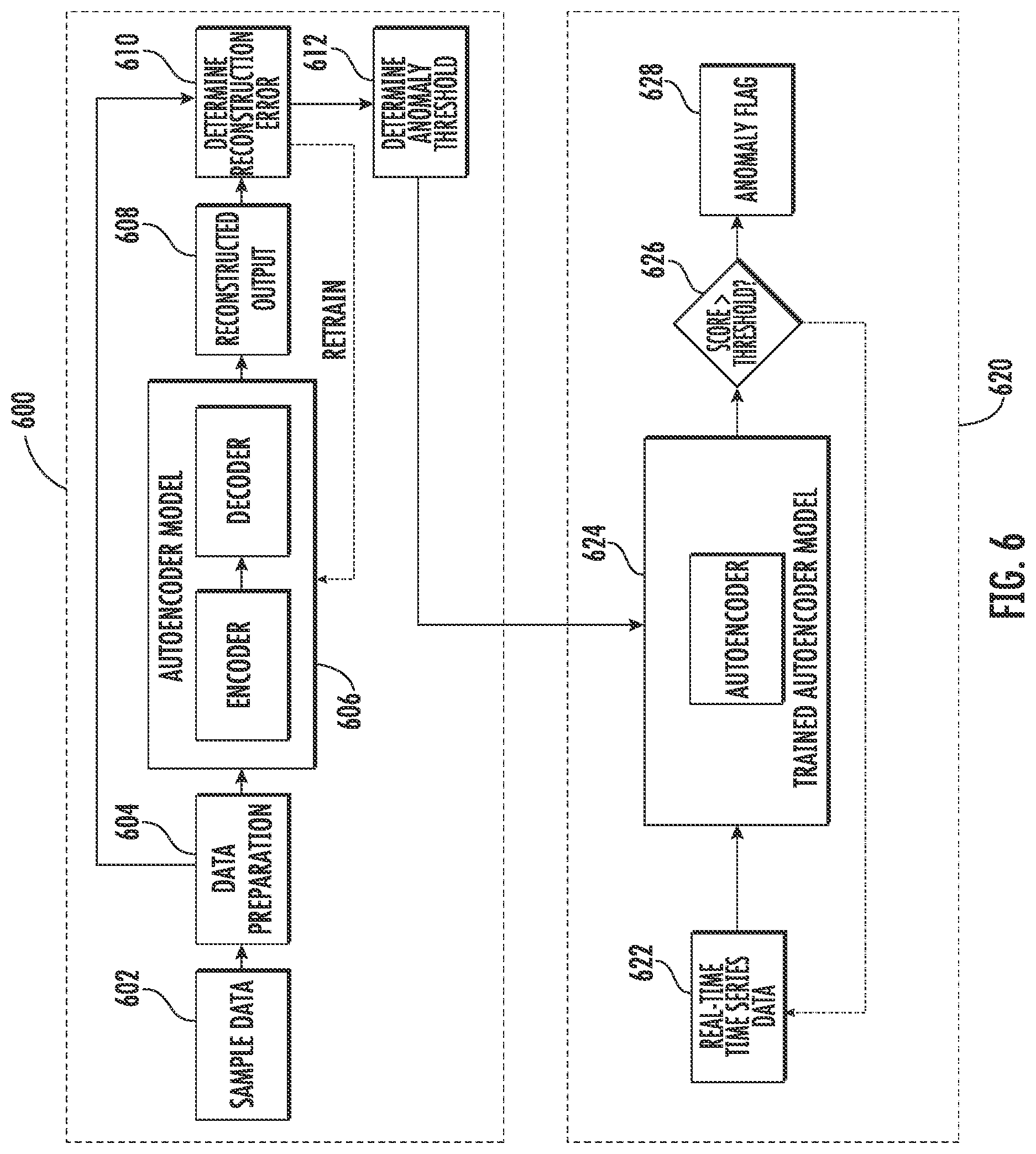 Patent US11841295 Figure 8 – Asset agnostic anomaly detection using clustering and auto encoder