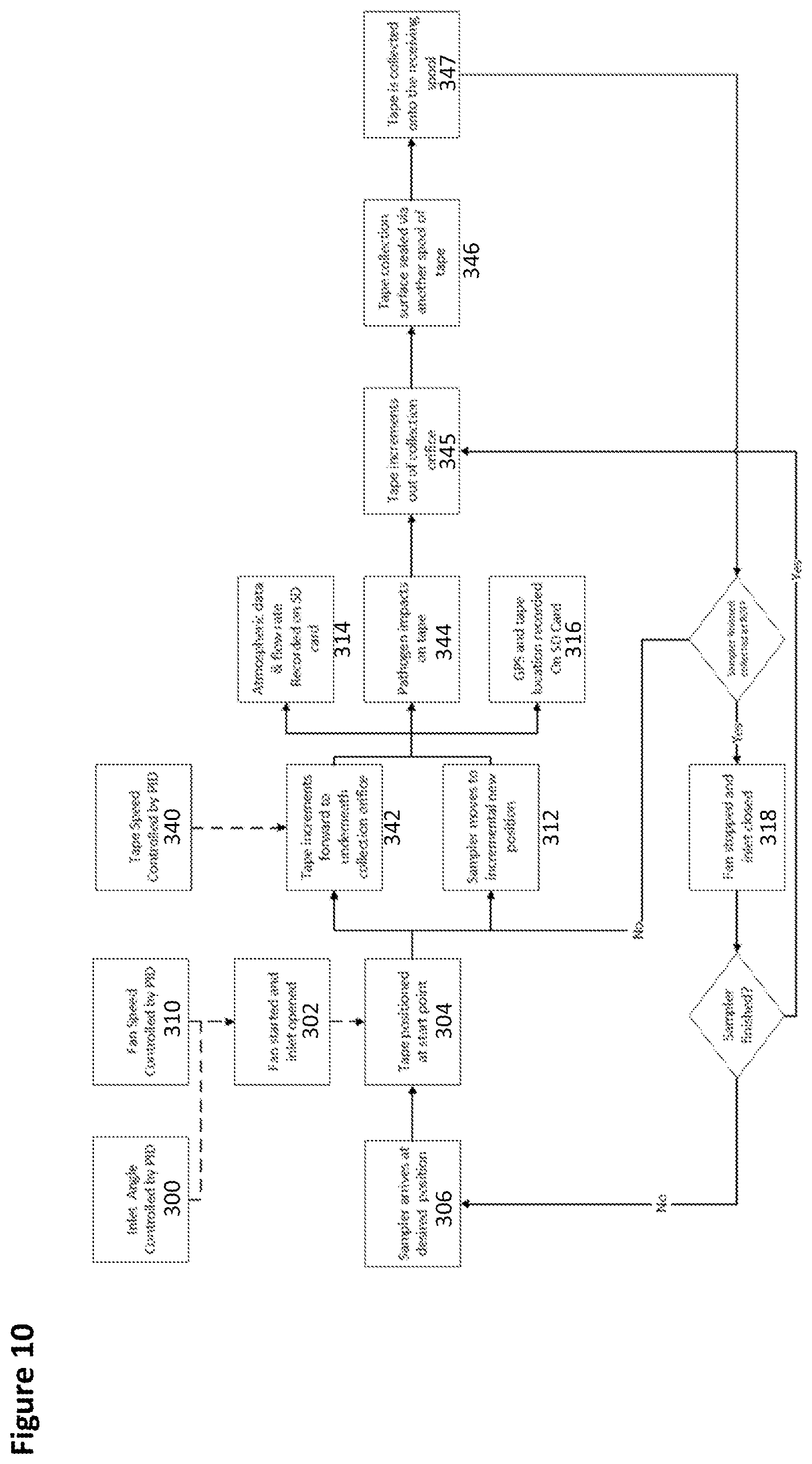Patent US11841299 Figure 11 – Particulate sampling device and analysis