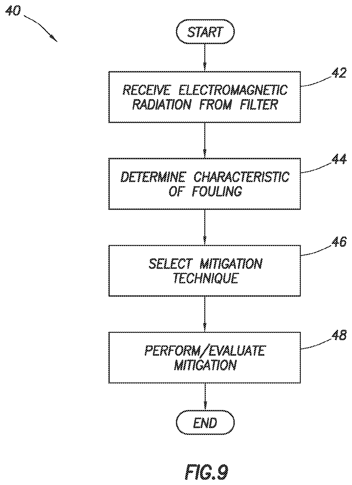 Patent US11841308 Figure 6 – In situ evaluation of filter parameters with opticoanalytical devices