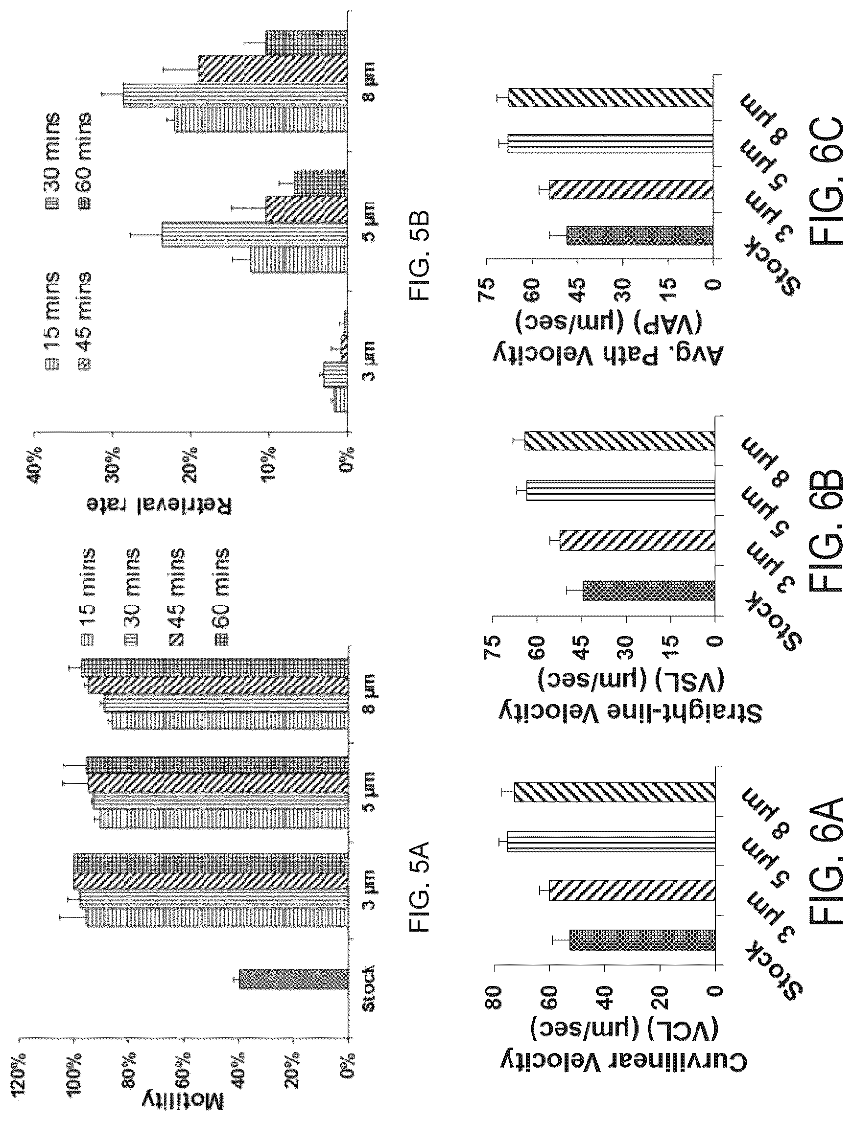 Patent US11841309 Figure 5 – System and method for sperm sorting