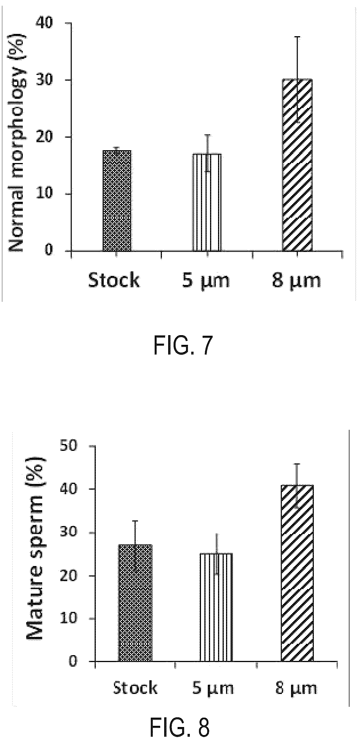 Patent US11841309 Figure 6 – System and method for sperm sorting
