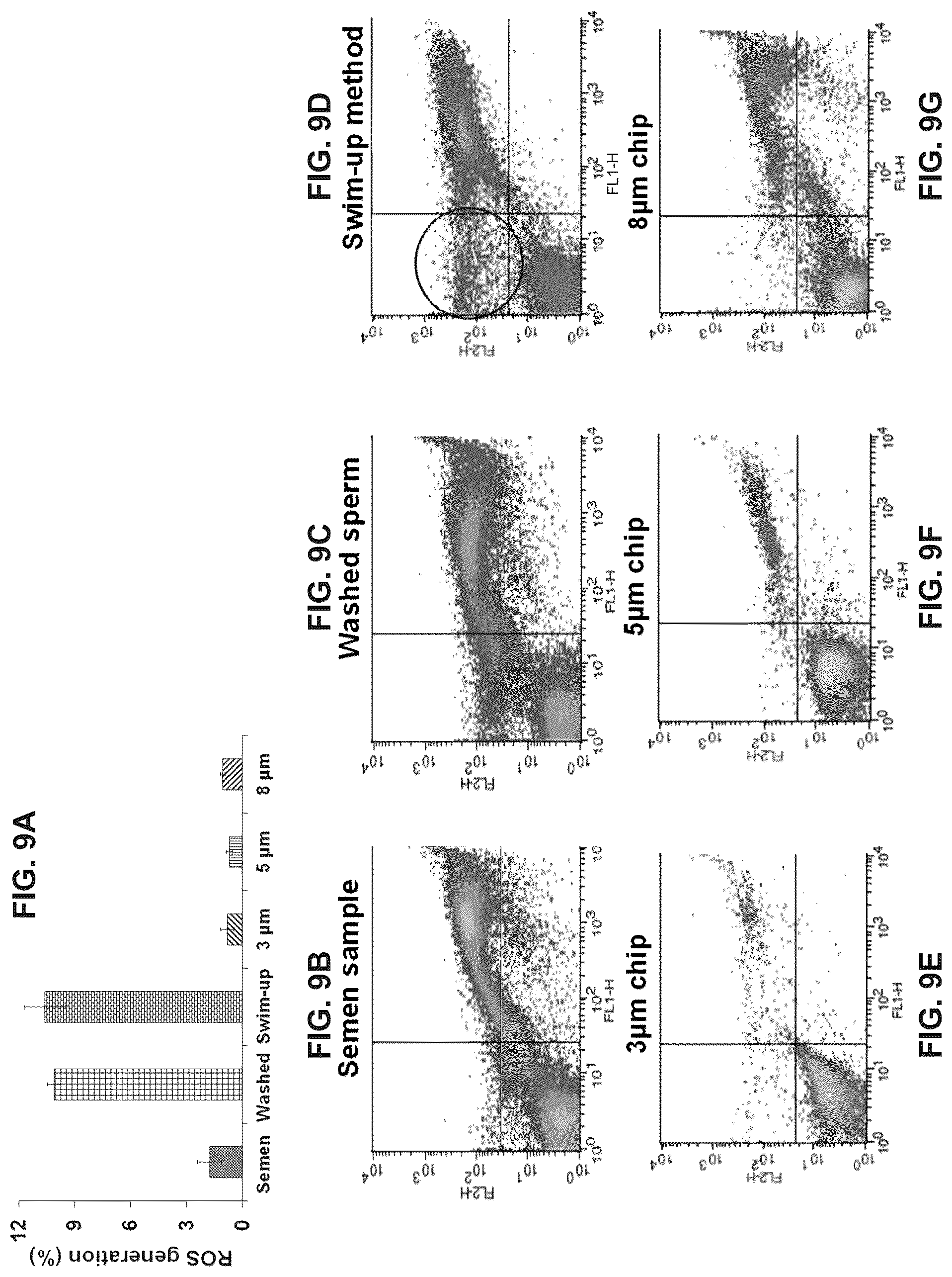 Patent US11841309 Figure 7 – System and method for sperm sorting