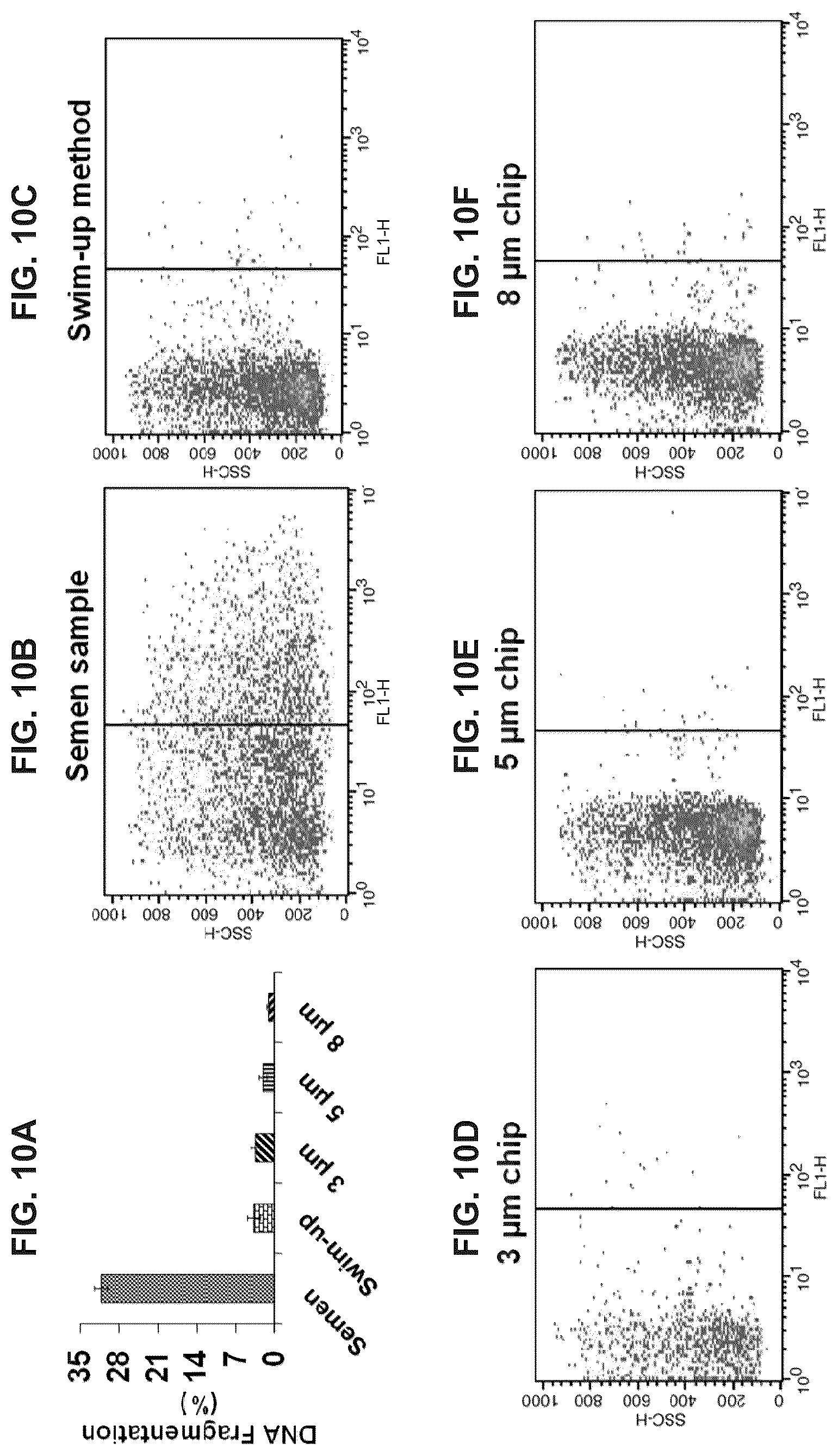 Patent US11841309 Figure 8 – System and method for sperm sorting