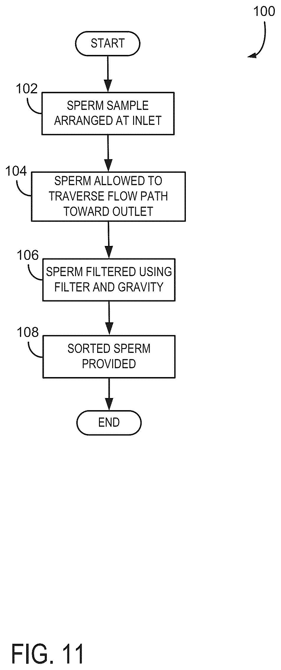 Patent US11841309 Figure 9 – System and method for sperm sorting