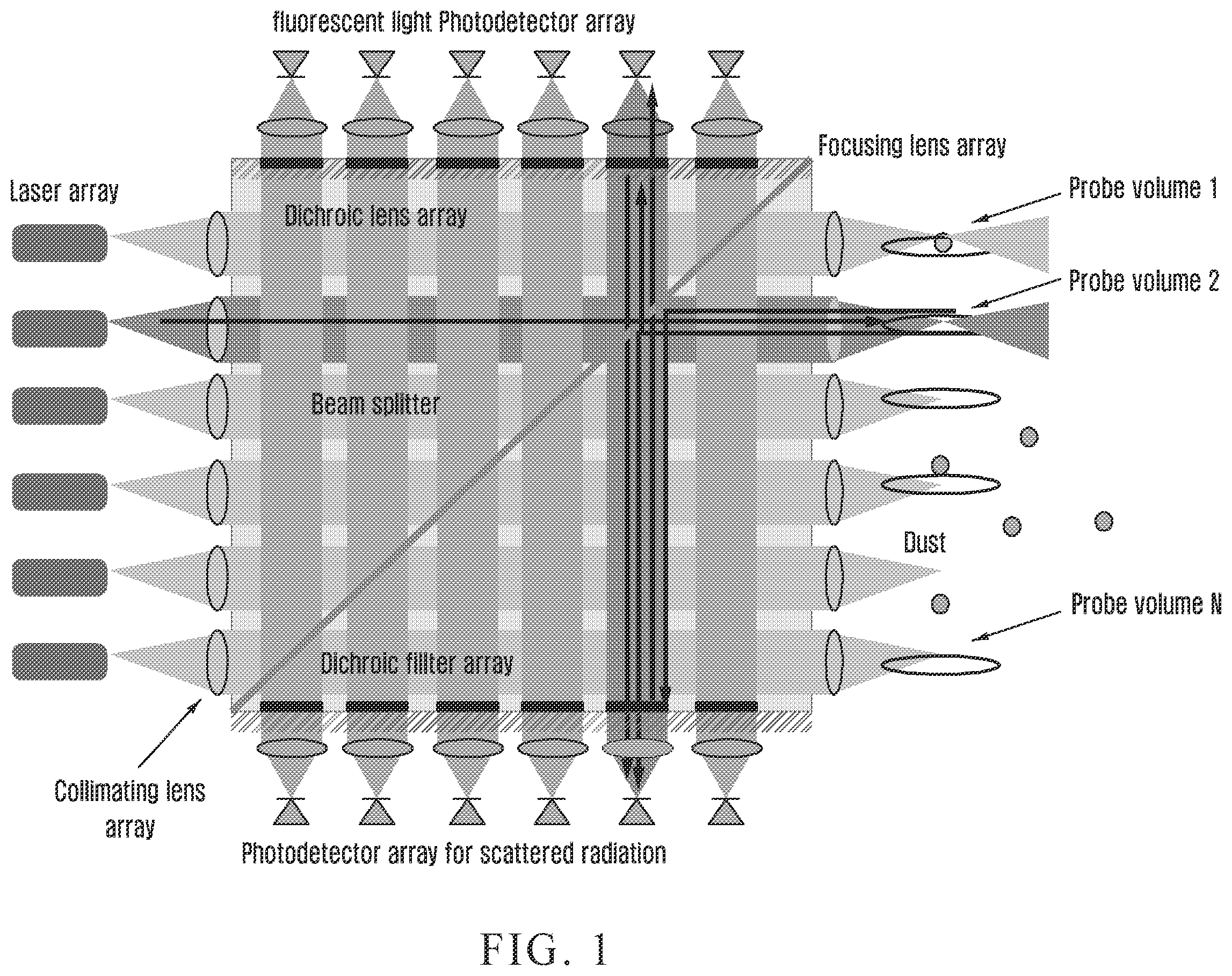 Patent US11841311 Figure 1 – Multimodal dust sensor