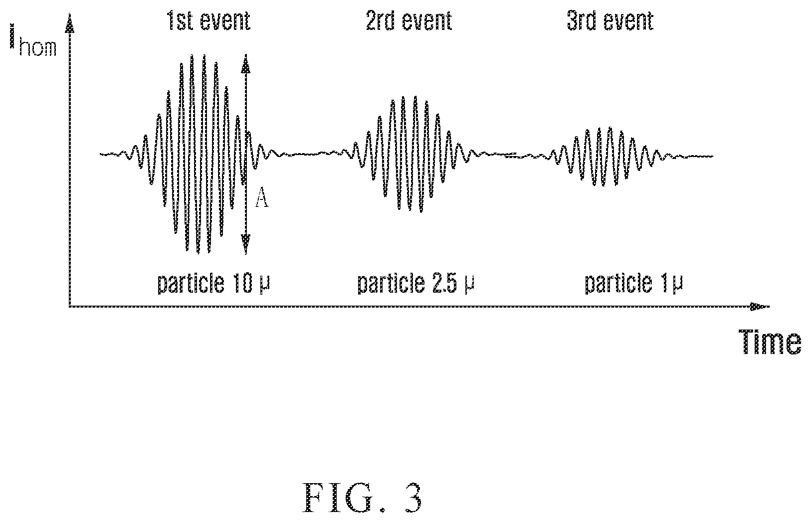 Patent US11841311 Figure 3 – Multimodal dust sensor