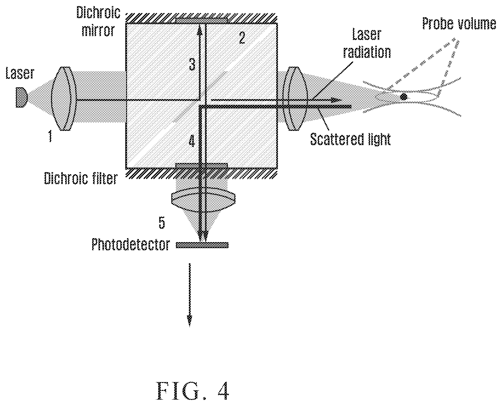 Patent US11841311 Figure 4 – Multimodal dust sensor