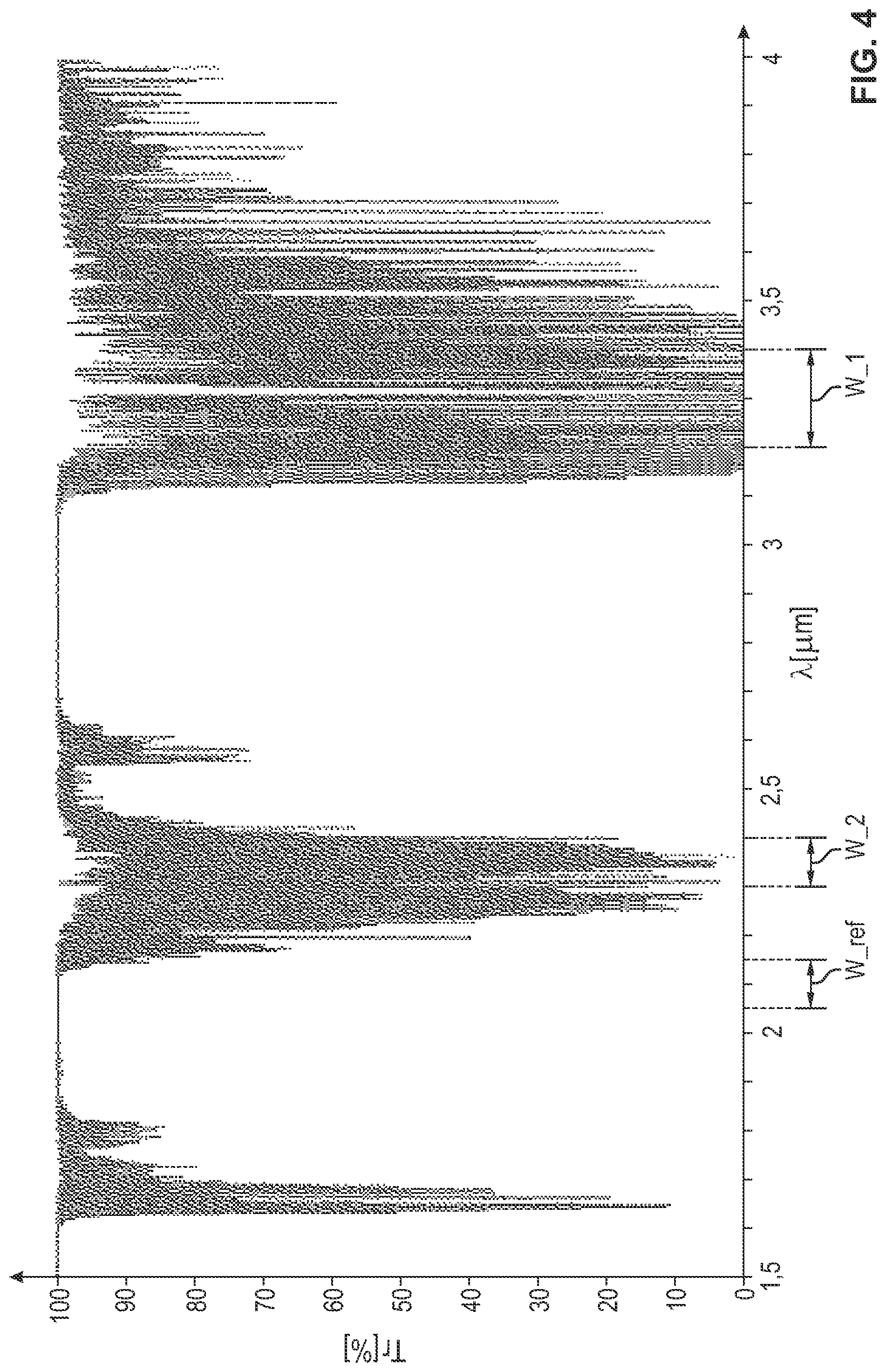 Patent US11841317 Figure 4 – Device and process for detecting a gas, especially a hydrocarbon