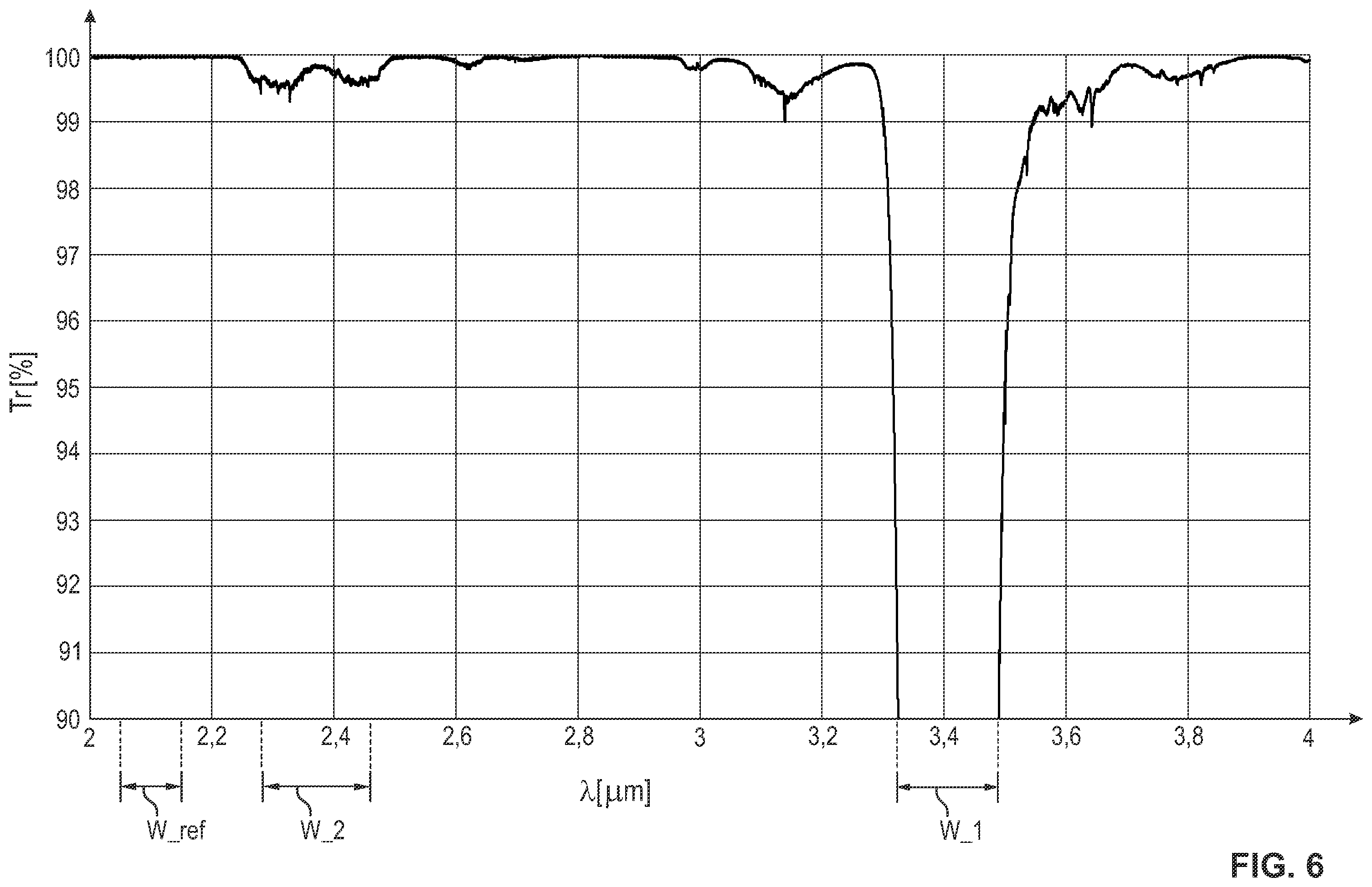 Patent US11841317 Figure 6 – Device and process for detecting a gas, especially a hydrocarbon