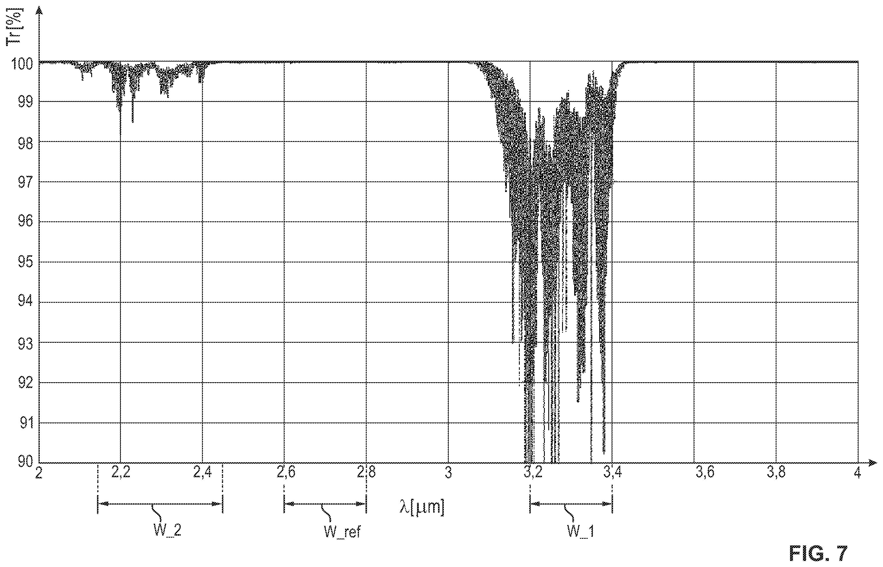 Patent US11841317 Figure 7 – Device and process for detecting a gas, especially a hydrocarbon